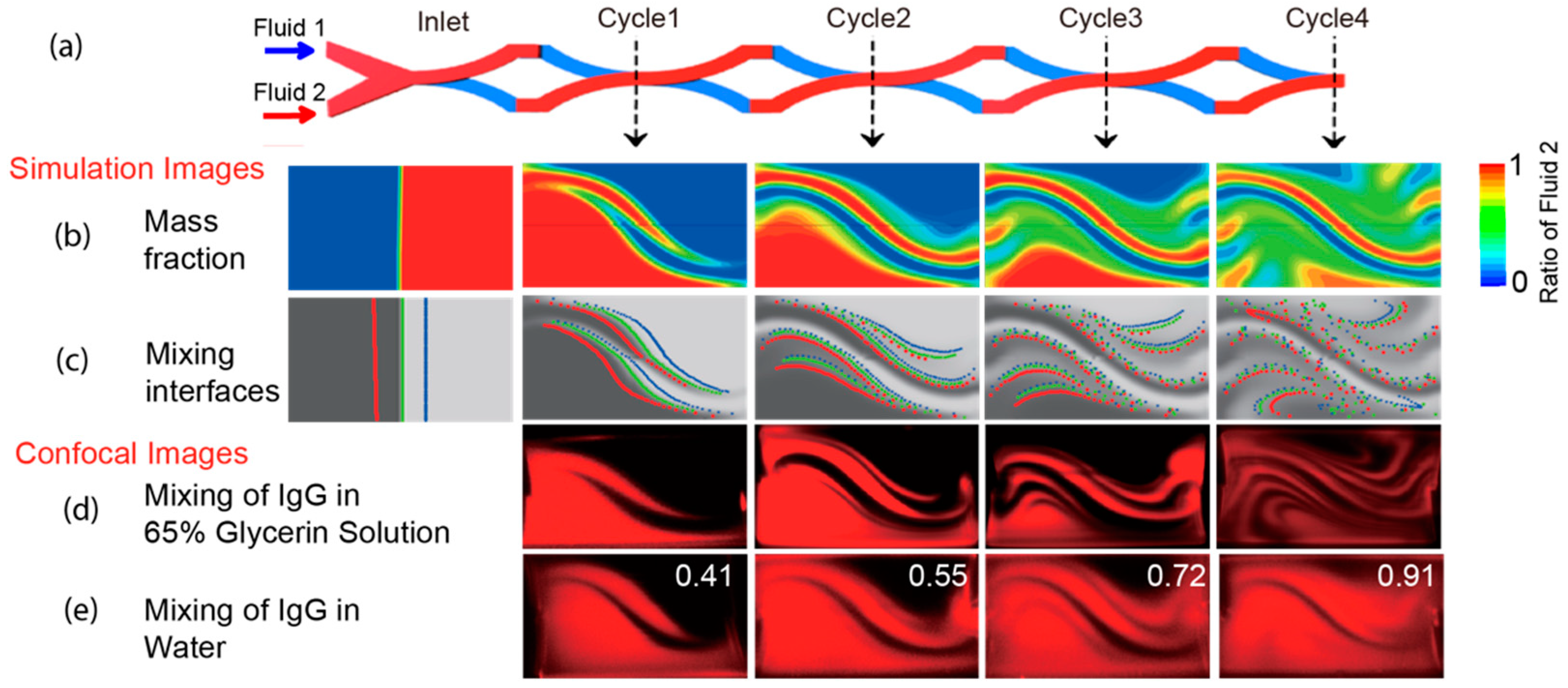 Micromachines 13 01720 g004 Micromachines 13 01720 g004