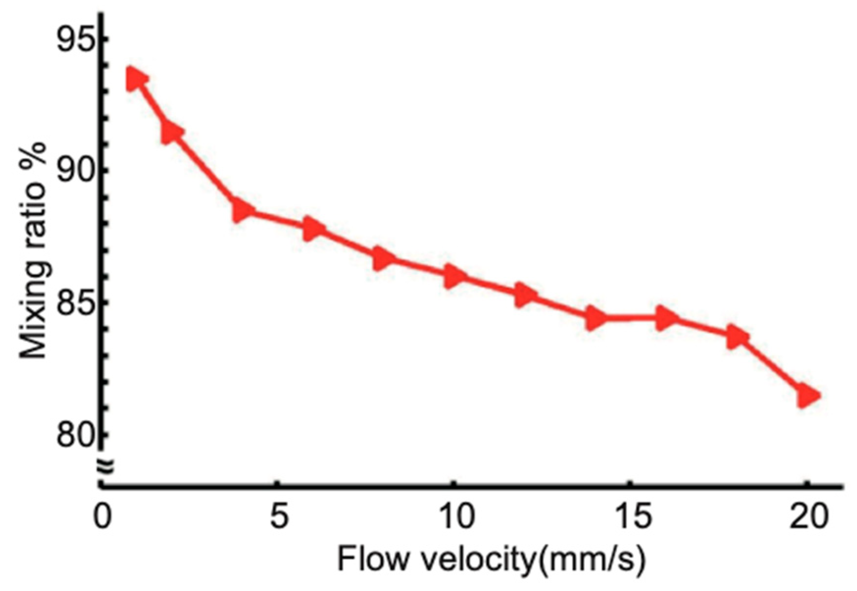 Micromachines 13 01720 g005 Micromachines 13 01720 g005