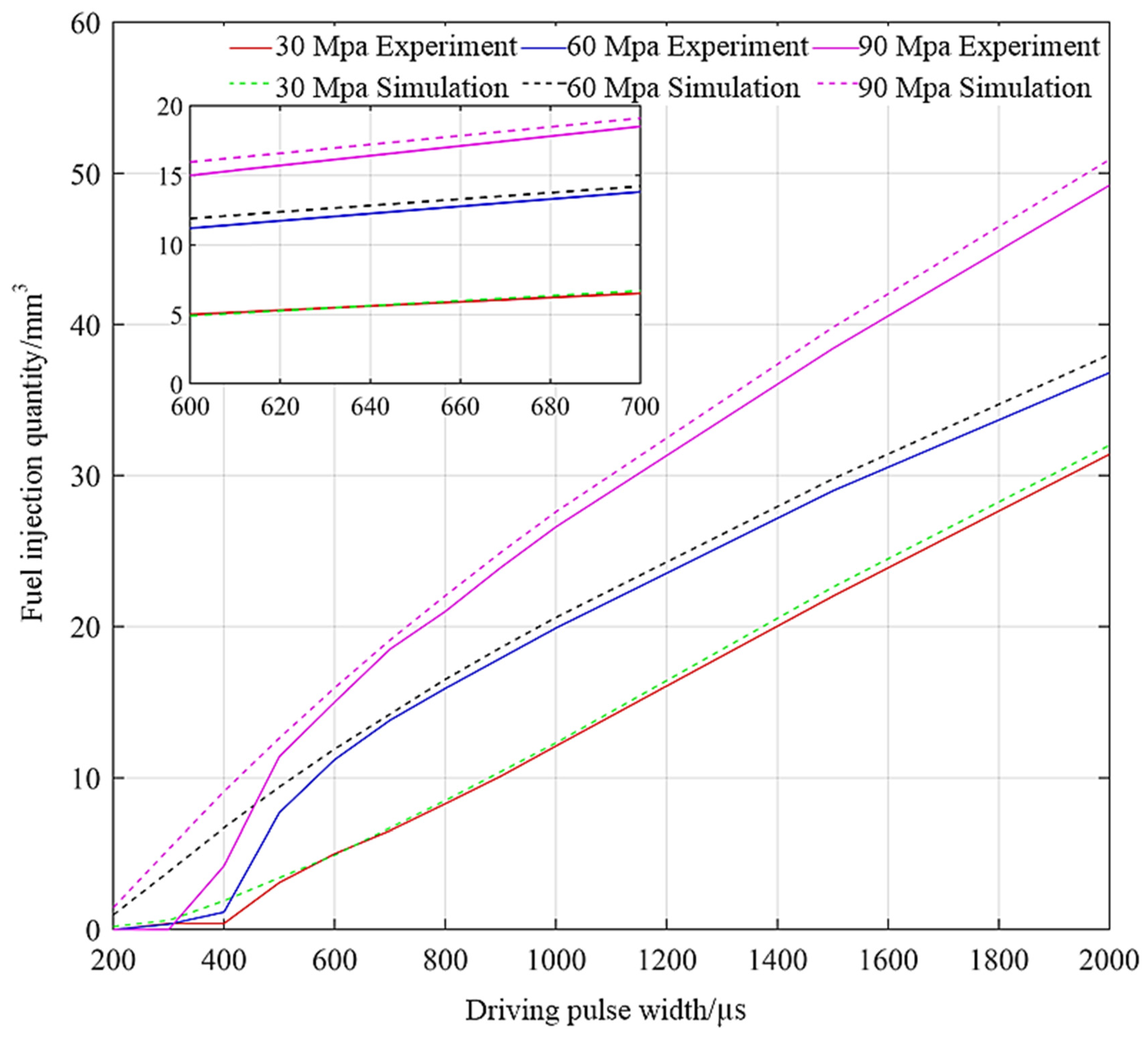 Micromachines 13 01721 g009 Micromachines 13 01721 g009