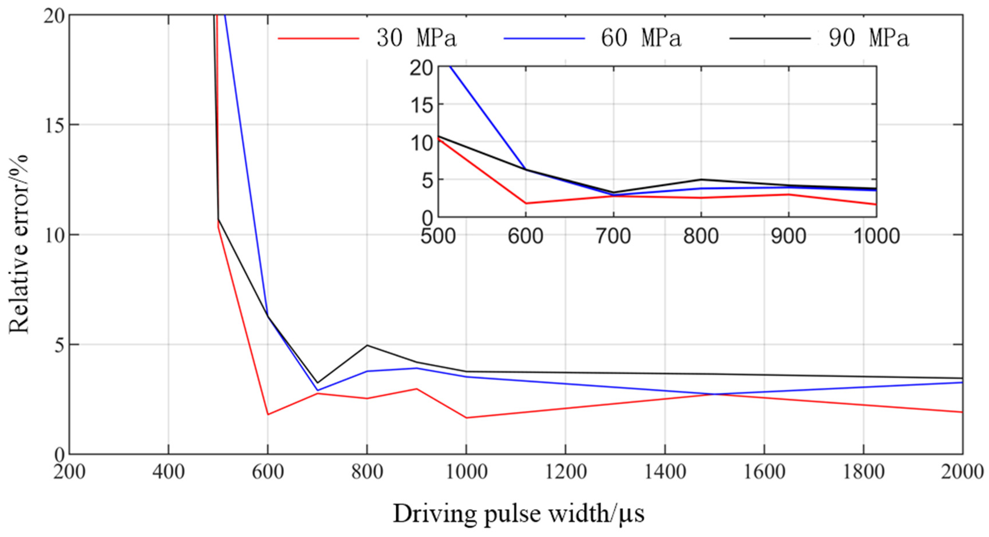 Micromachines 13 01721 g010 Micromachines 13 01721 g010