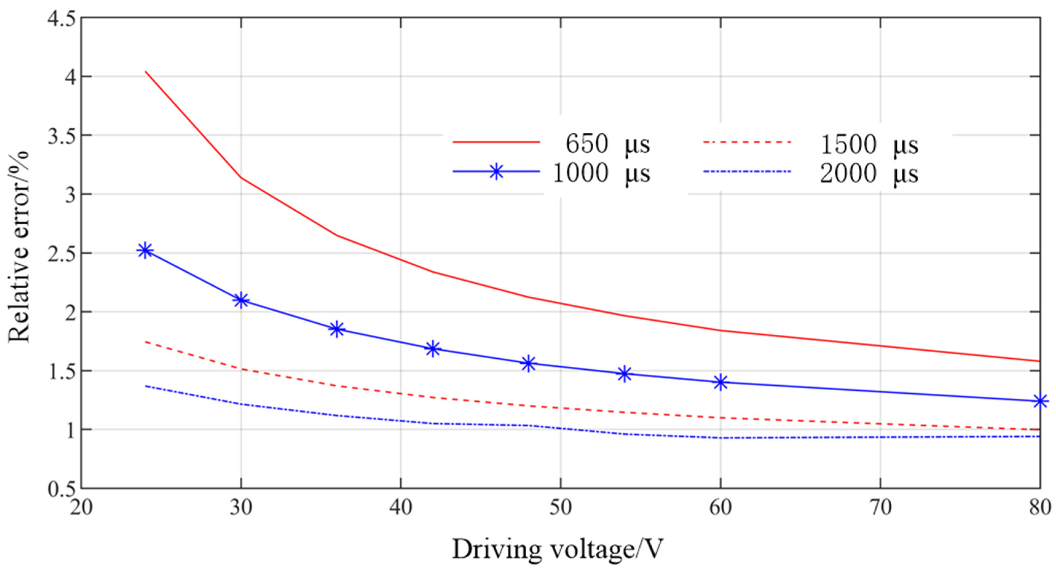 Micromachines 13 01721 g012 Micromachines 13 01721 g012