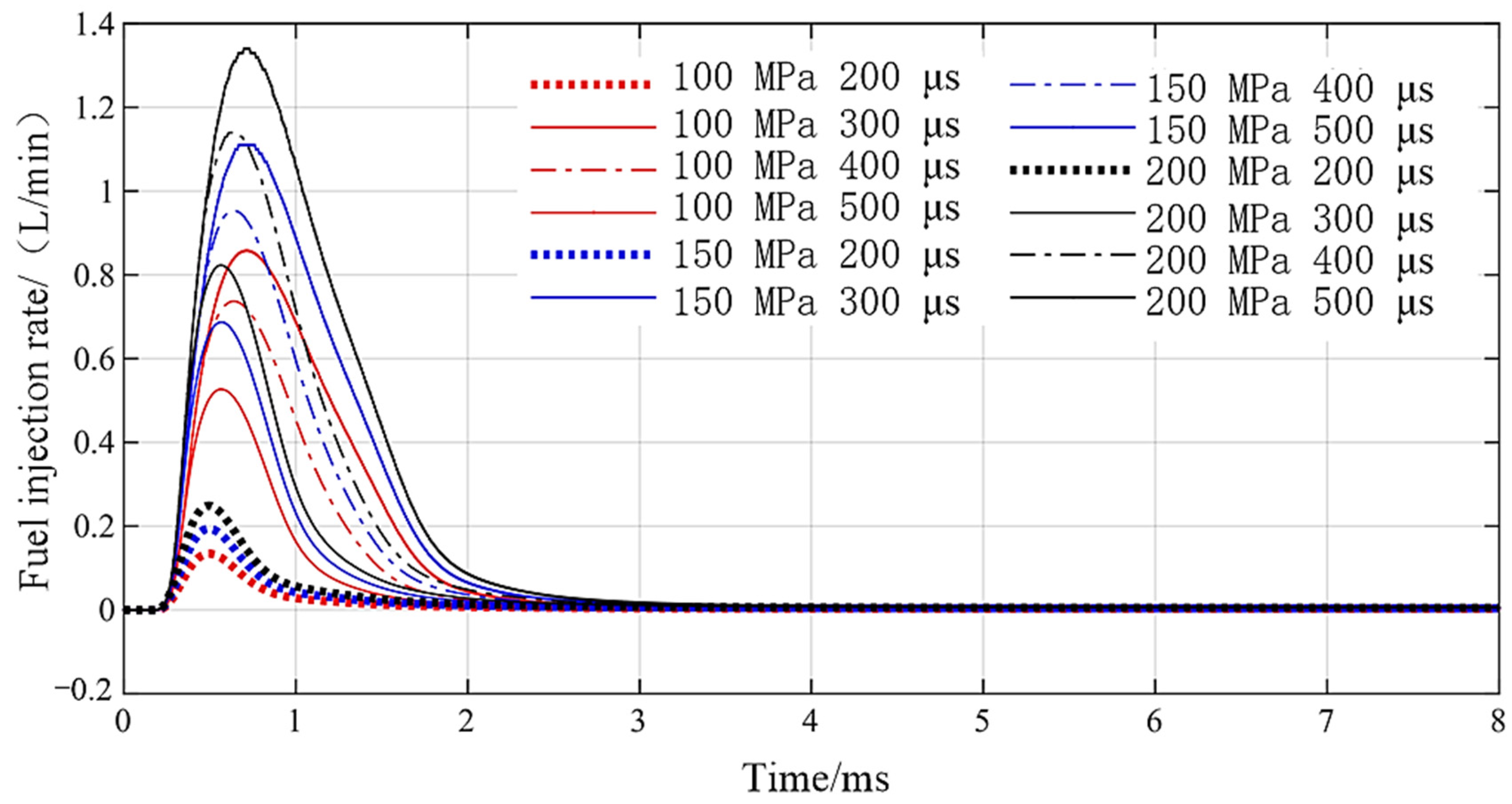 Micromachines 13 01721 g014 Micromachines 13 01721 g014