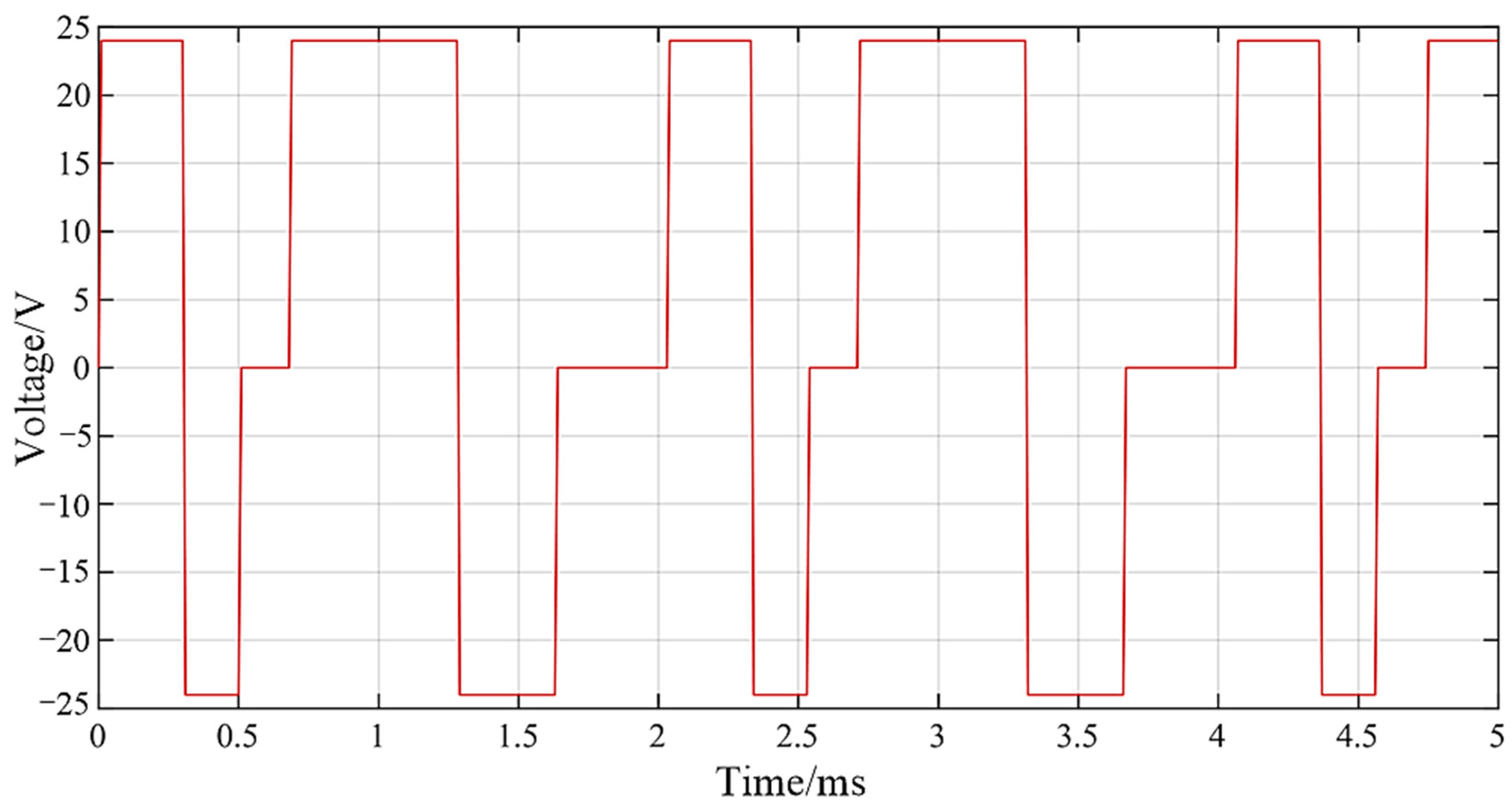 Micromachines 13 01721 g015 Micromachines 13 01721 g015