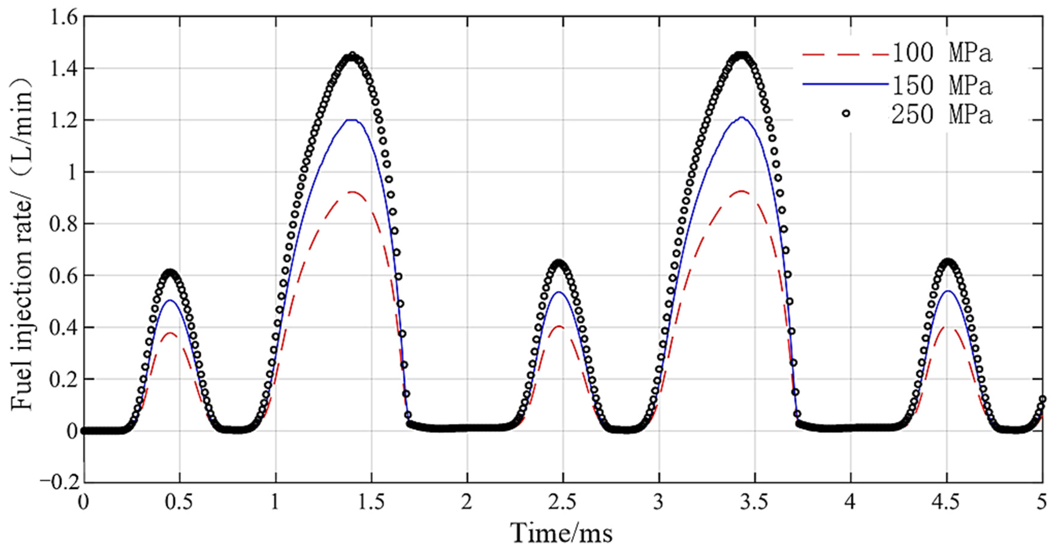 Micromachines 13 01721 g016 Micromachines 13 01721 g016