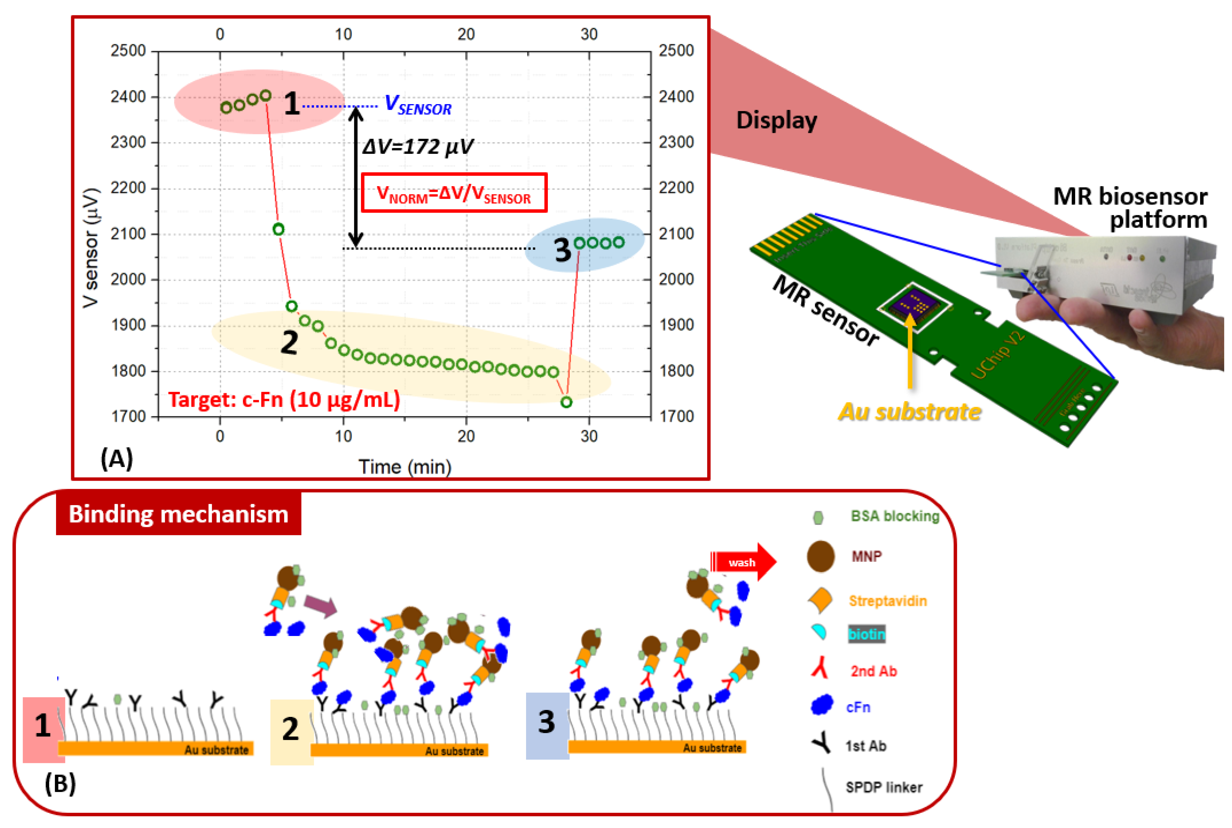 Micromachines 13 01722 g003 Micromachines 13 01722 g003