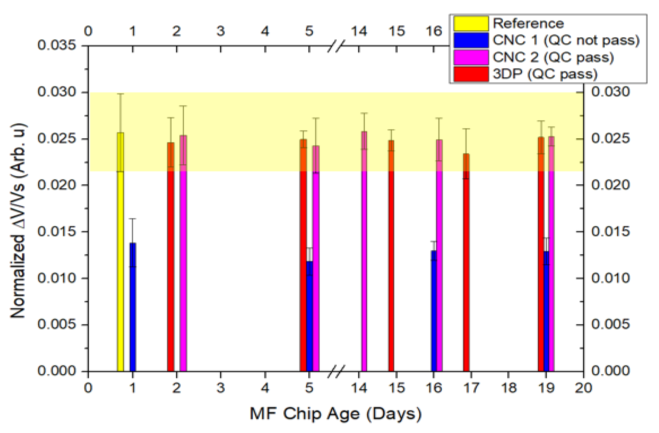 Micromachines 13 01722 g004 Micromachines 13 01722 g004