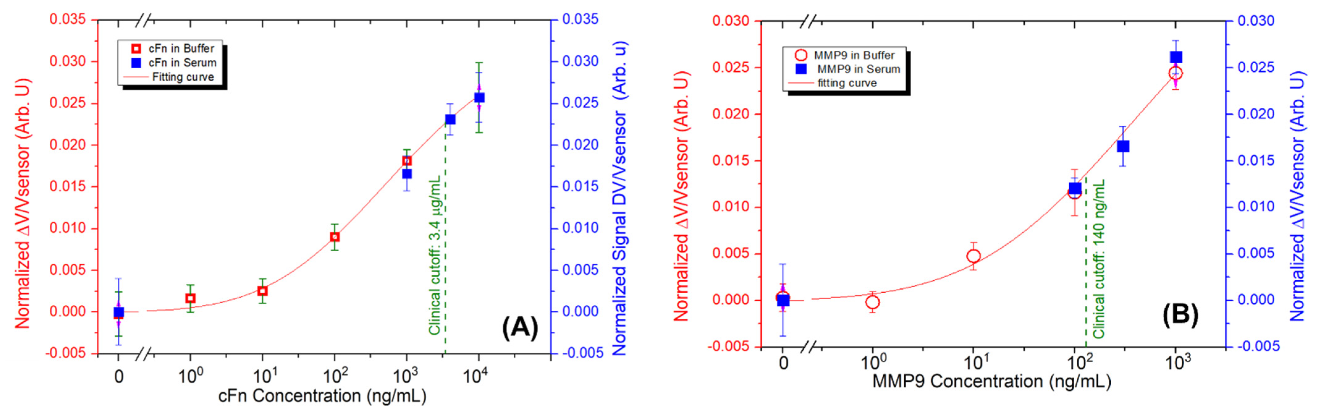 Micromachines 13 01722 g006 Micromachines 13 01722 g006