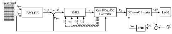Study and Implementation of a High-Quality True Sine Wave DC-to-AC ...