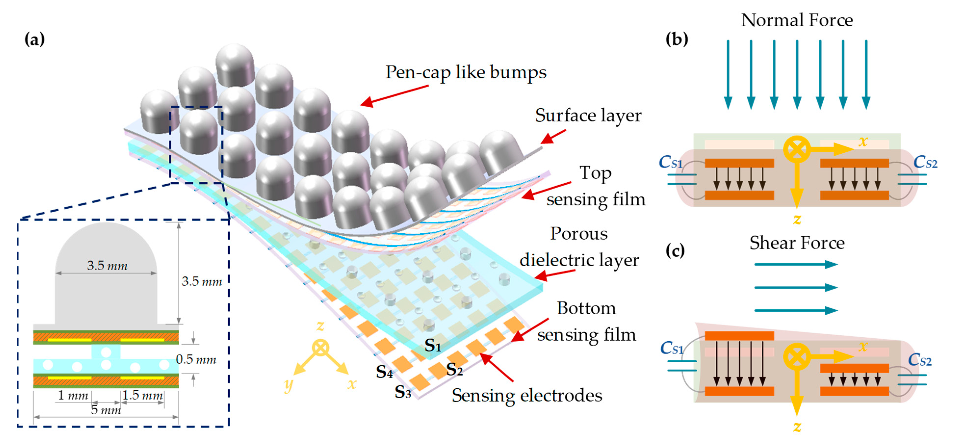 Fabrication and Experimental Validation of a Sensitive and Robust ...