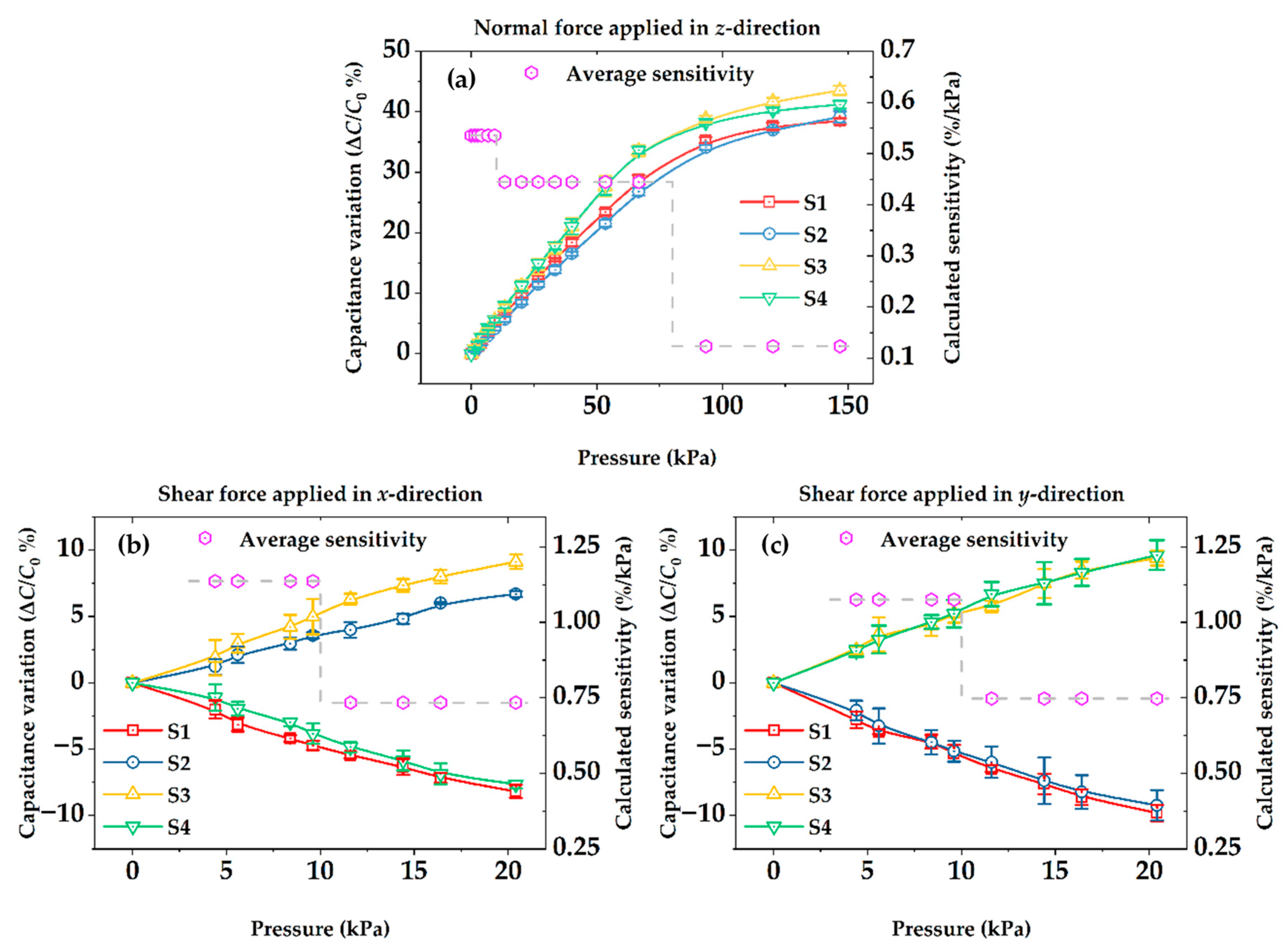 Micromachines 13 01724 g006