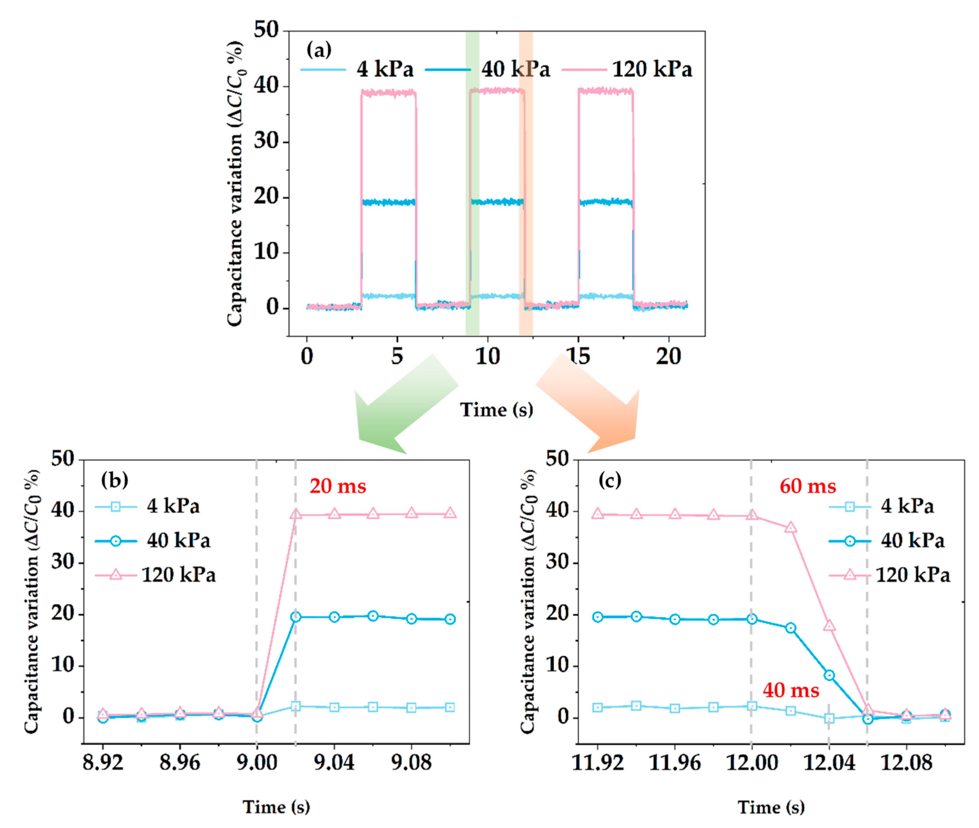 Micromachines 13 01724 g007