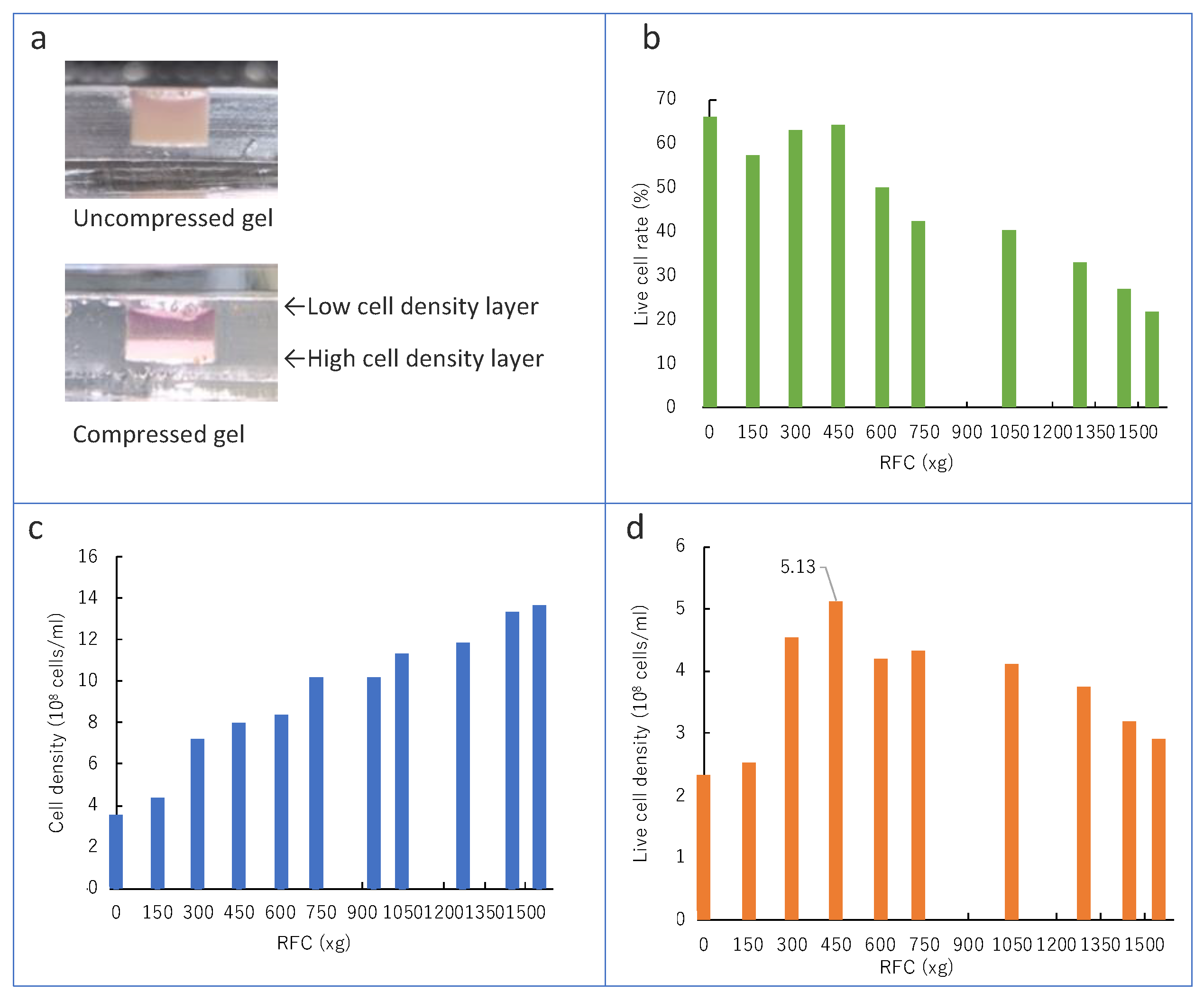 Micromachines 13 01725 g003 Micromachines 13 01725 g003