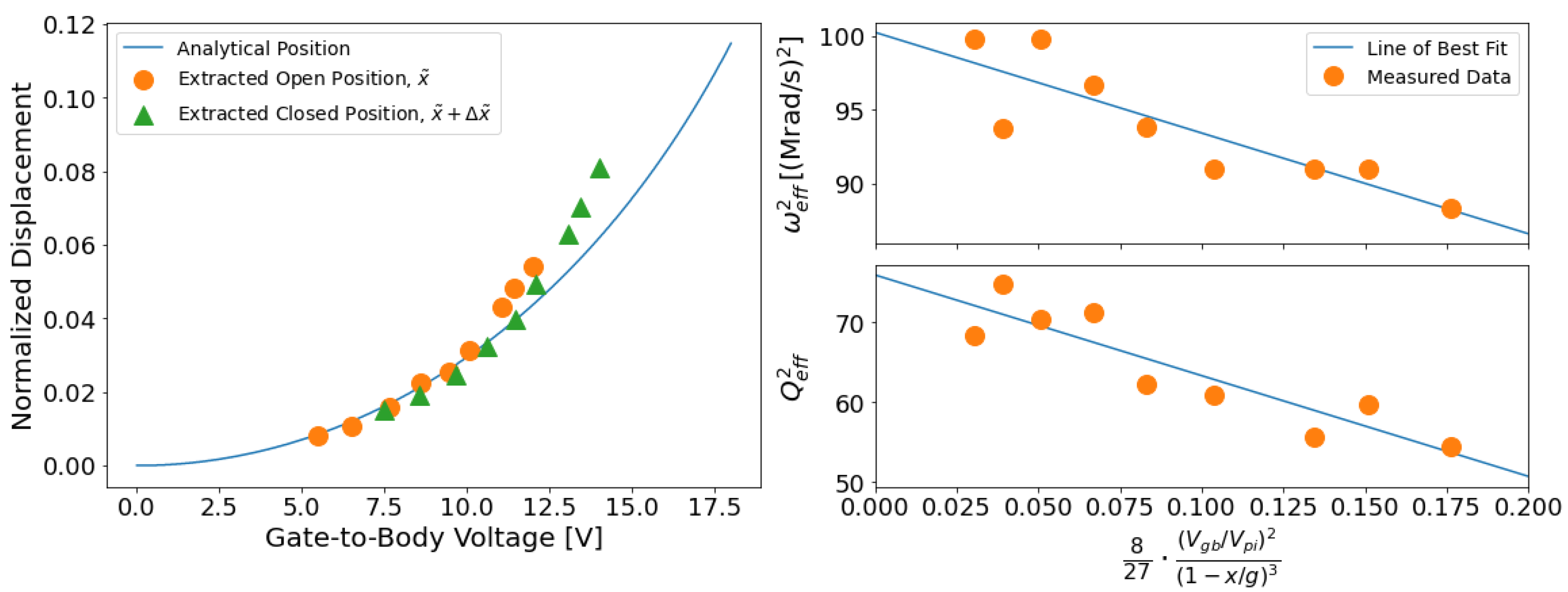 Micromachines 13 01728 g005