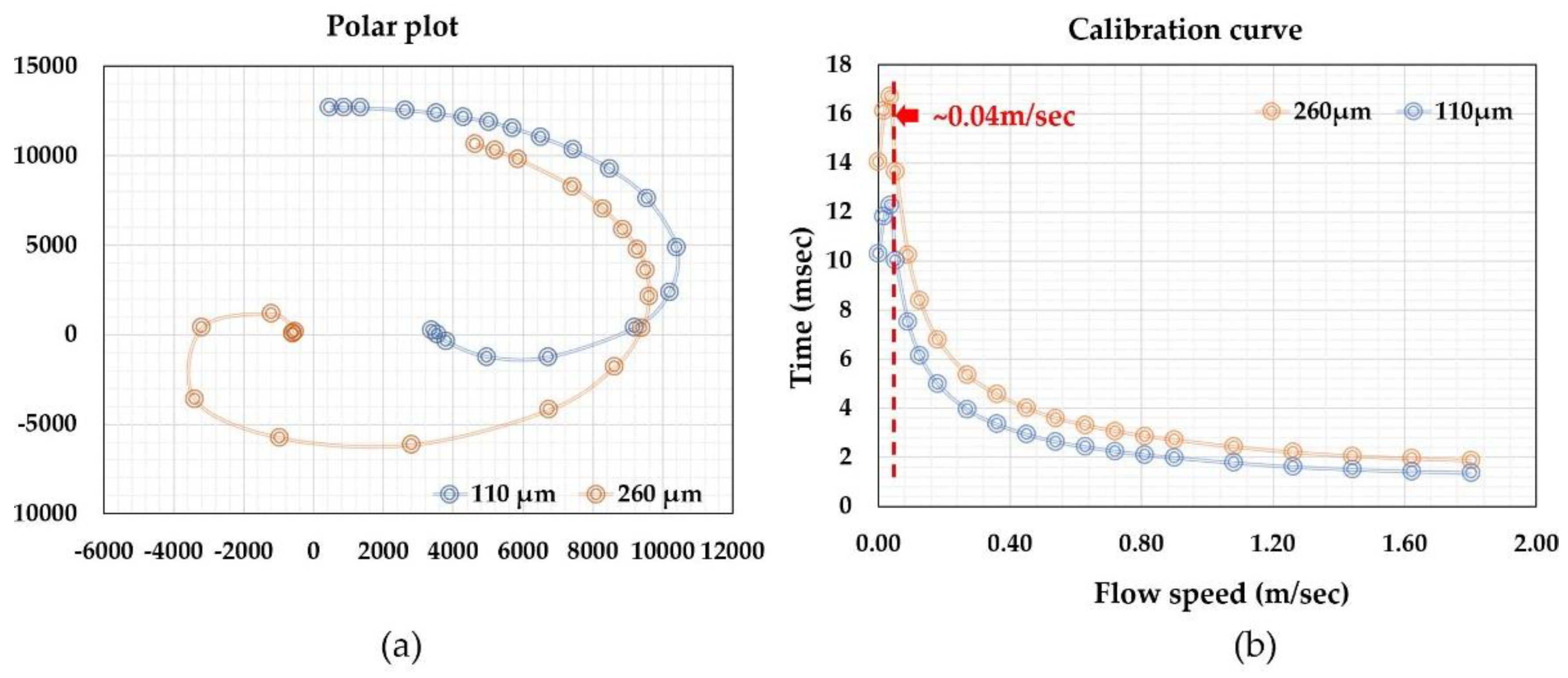 Micromachines 13 01729 g006