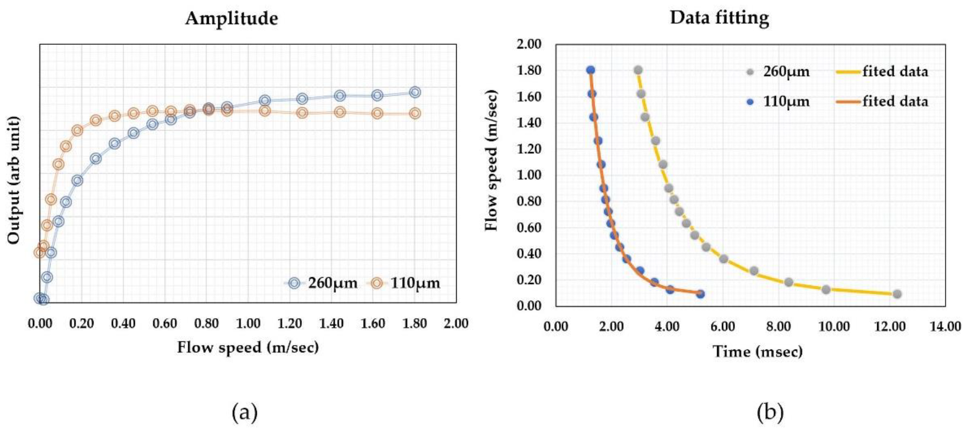 Micromachines 13 01729 g007