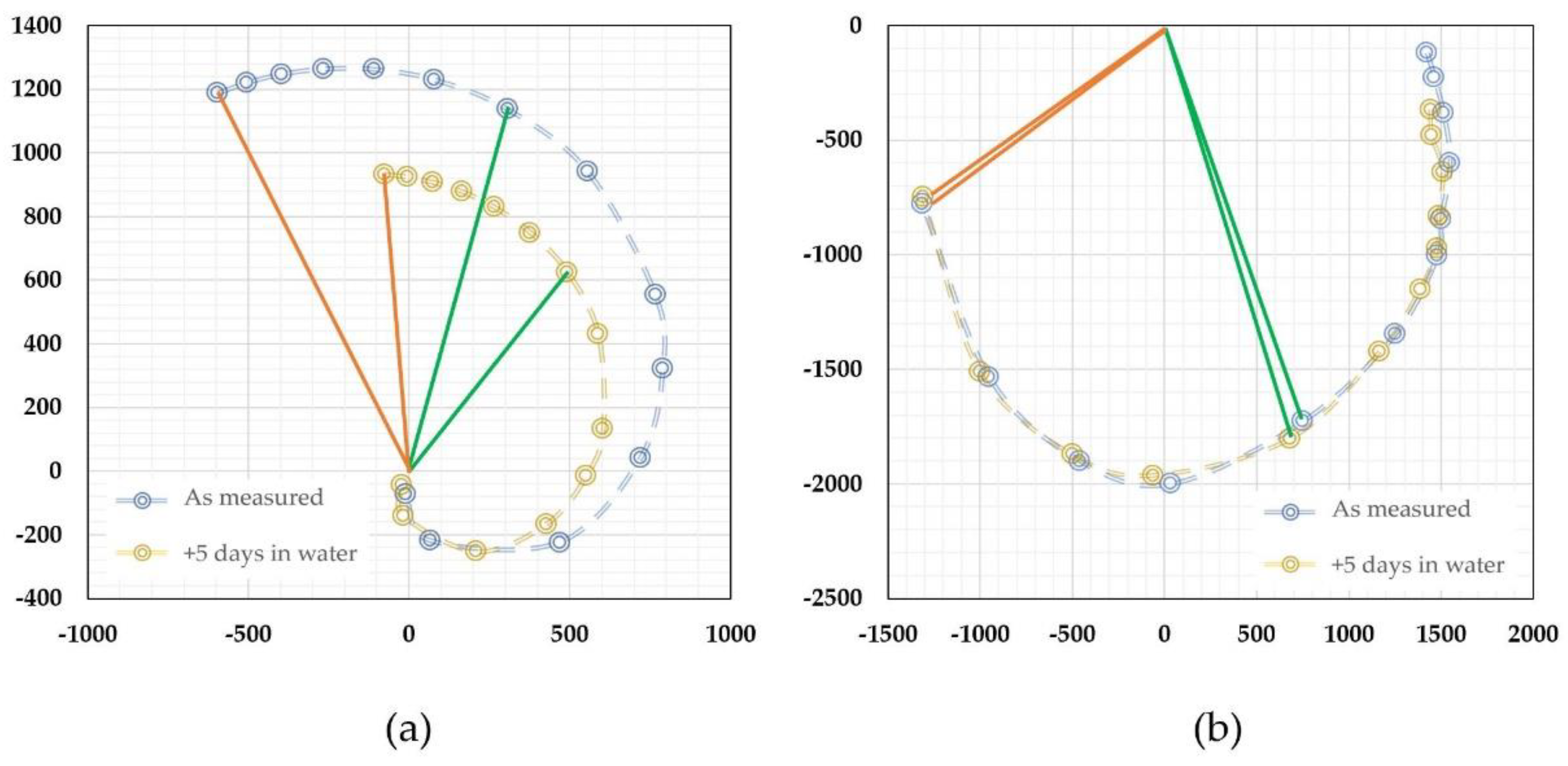 Micromachines 13 01729 g011