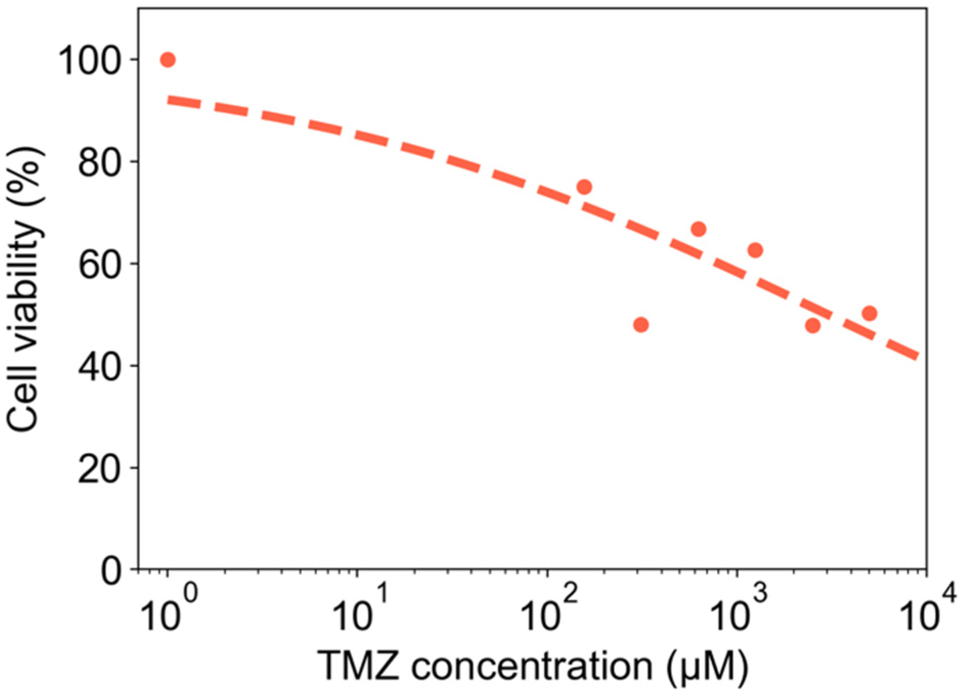 Micromachines 13 01730 g009 Micromachines 13 01730 g009
