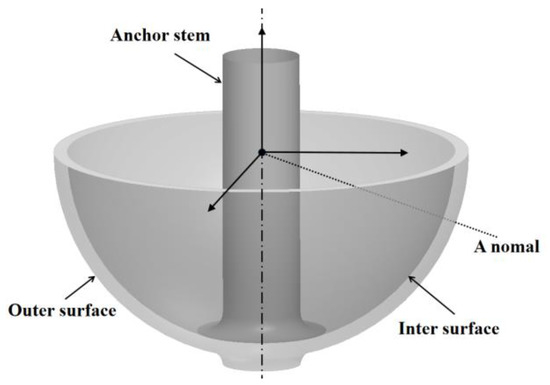 On-Machine Measurement of Profile and Concentricity for Ultra-Precision ...