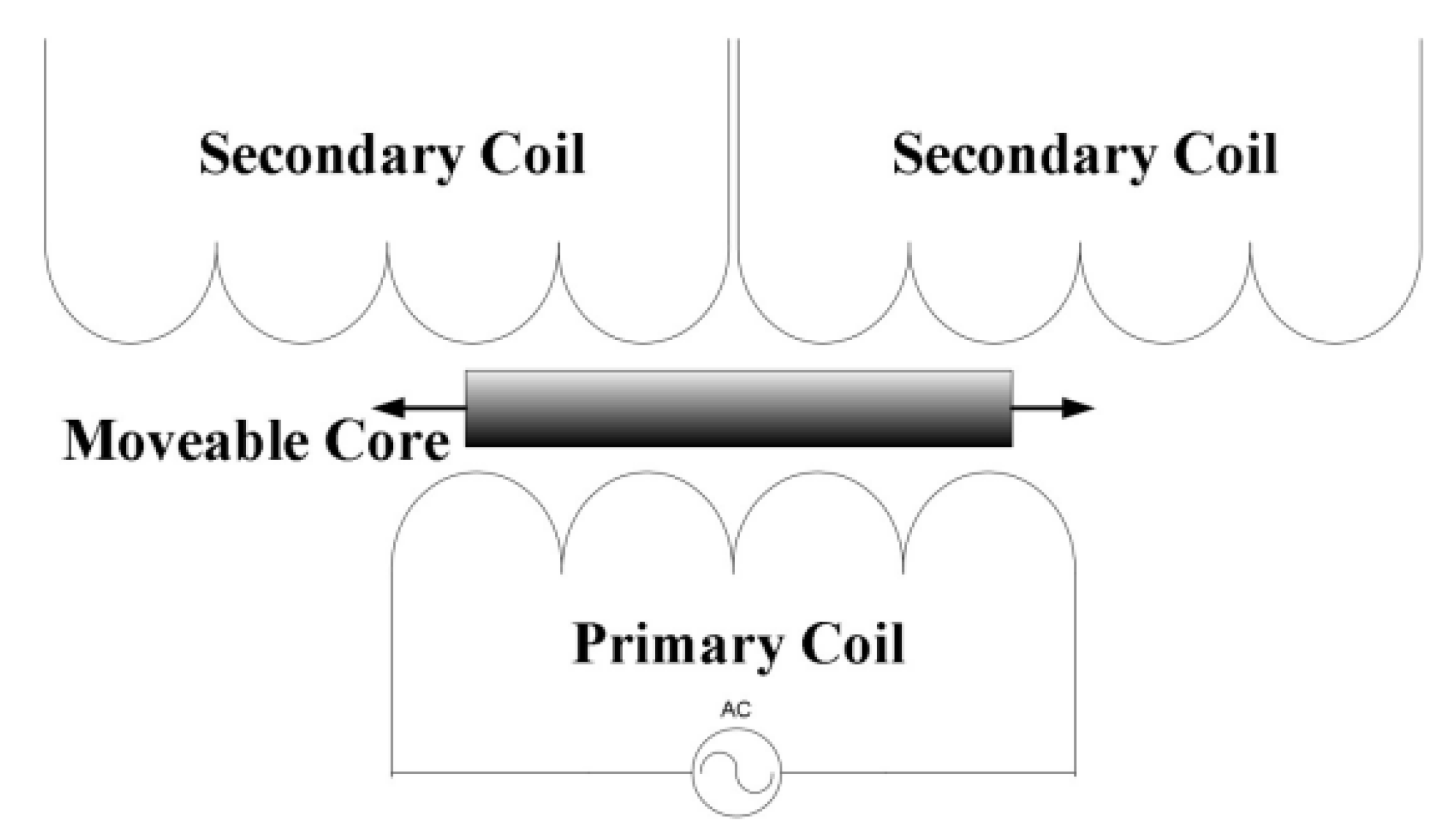 Micromachines 13 01731 g002