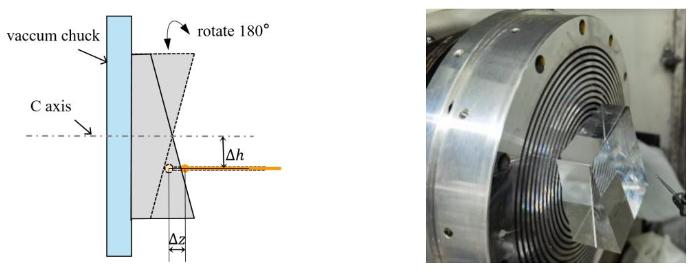 Micromachines 13 01731 g005