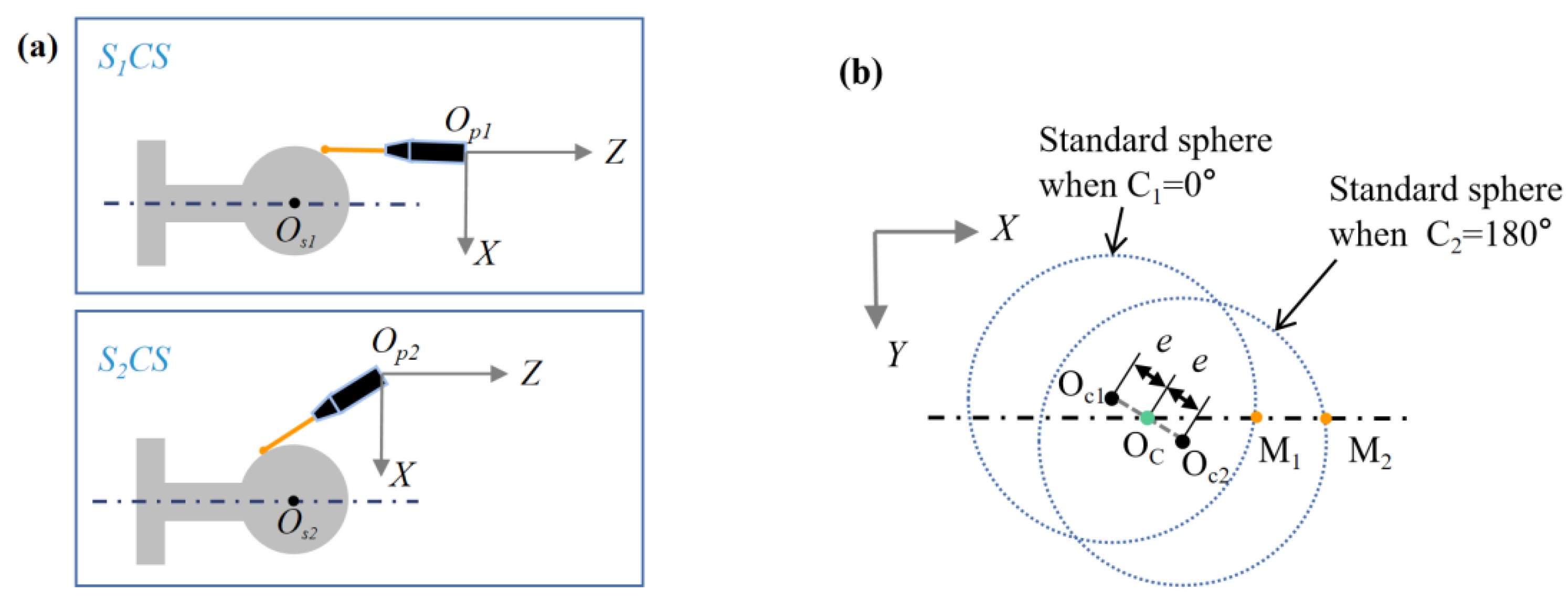 Micromachines 13 01731 g006