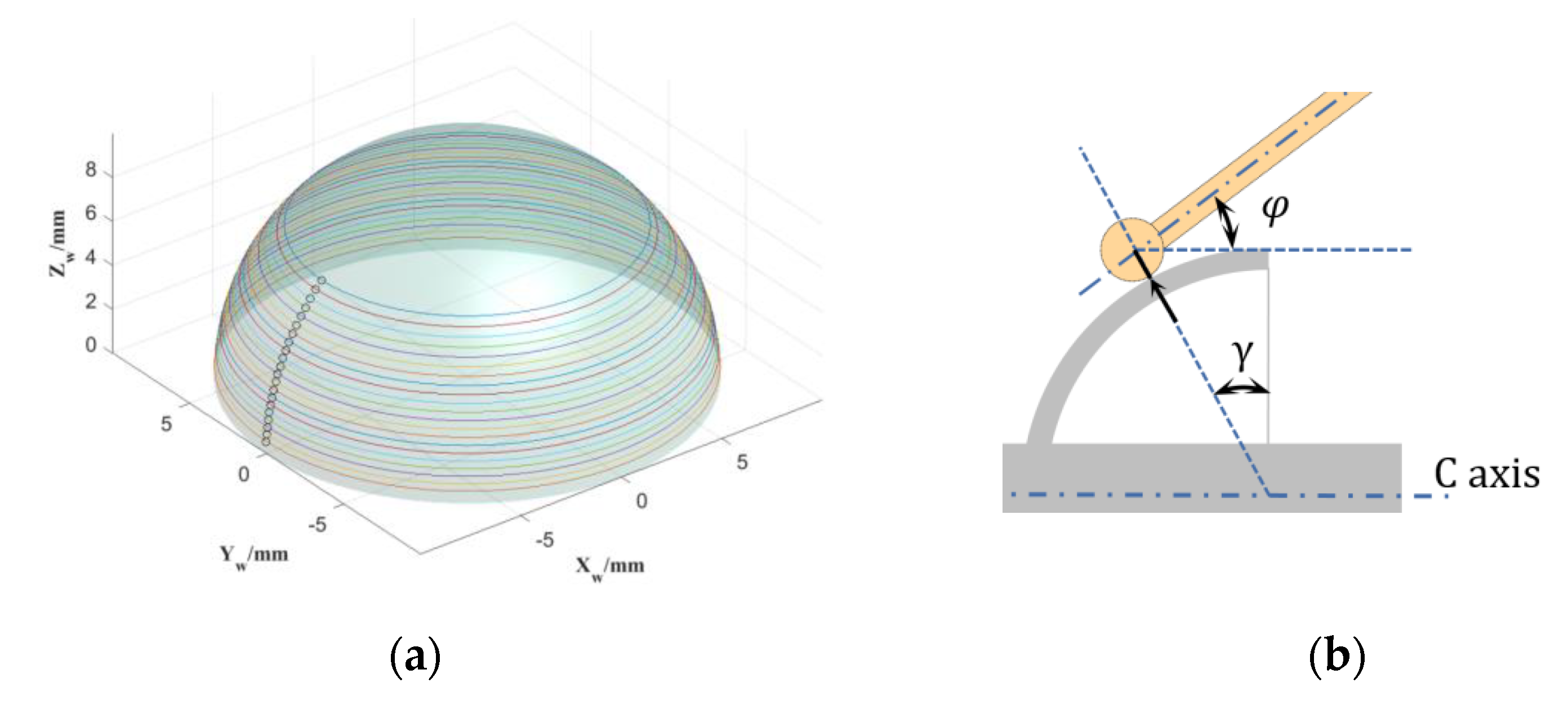 Micromachines 13 01731 g007