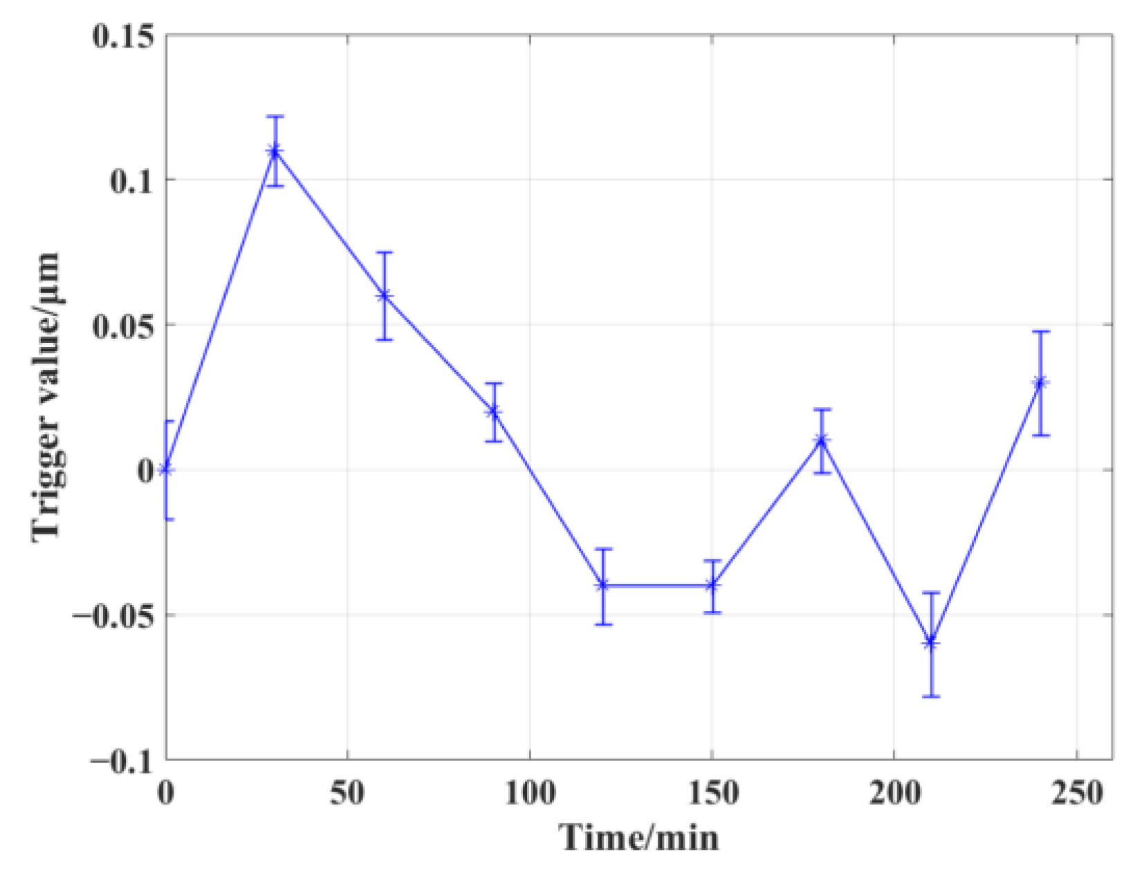 Micromachines 13 01731 g009