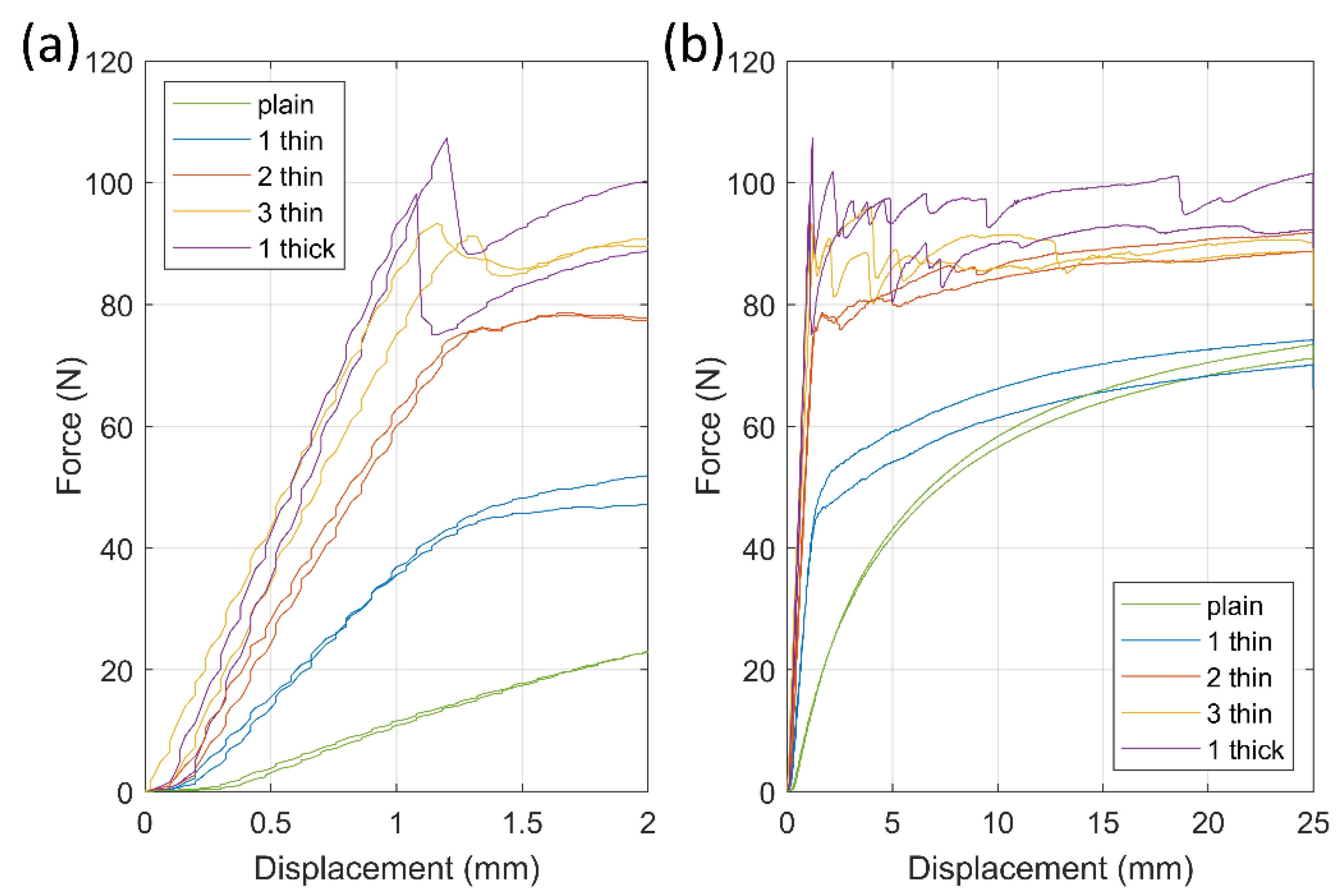 Micromachines 13 01732 g004