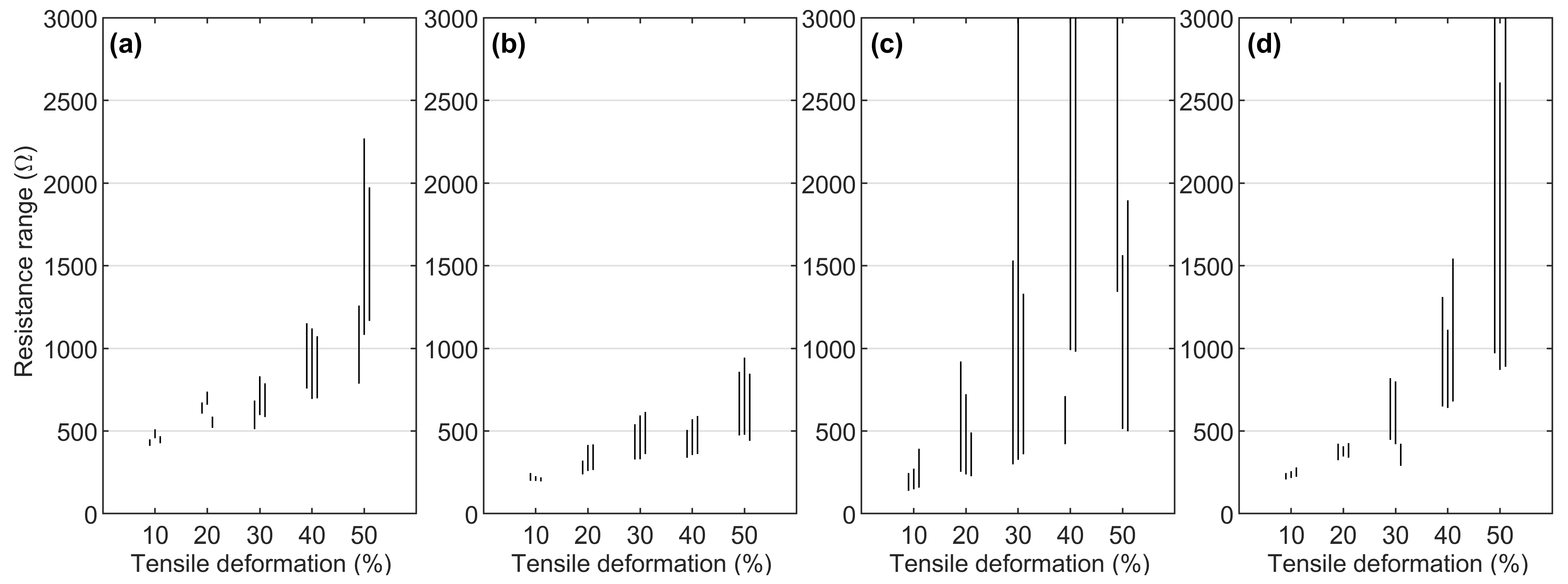 Micromachines 13 01732 g007