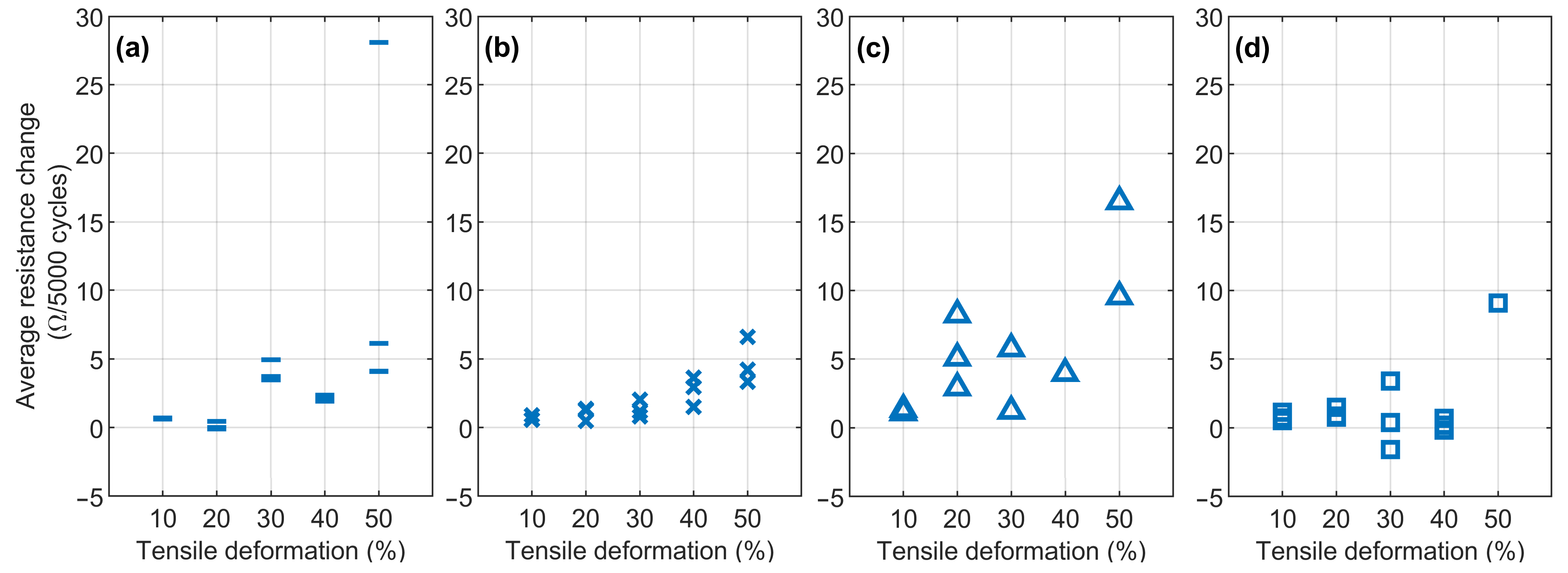 Micromachines 13 01732 g008