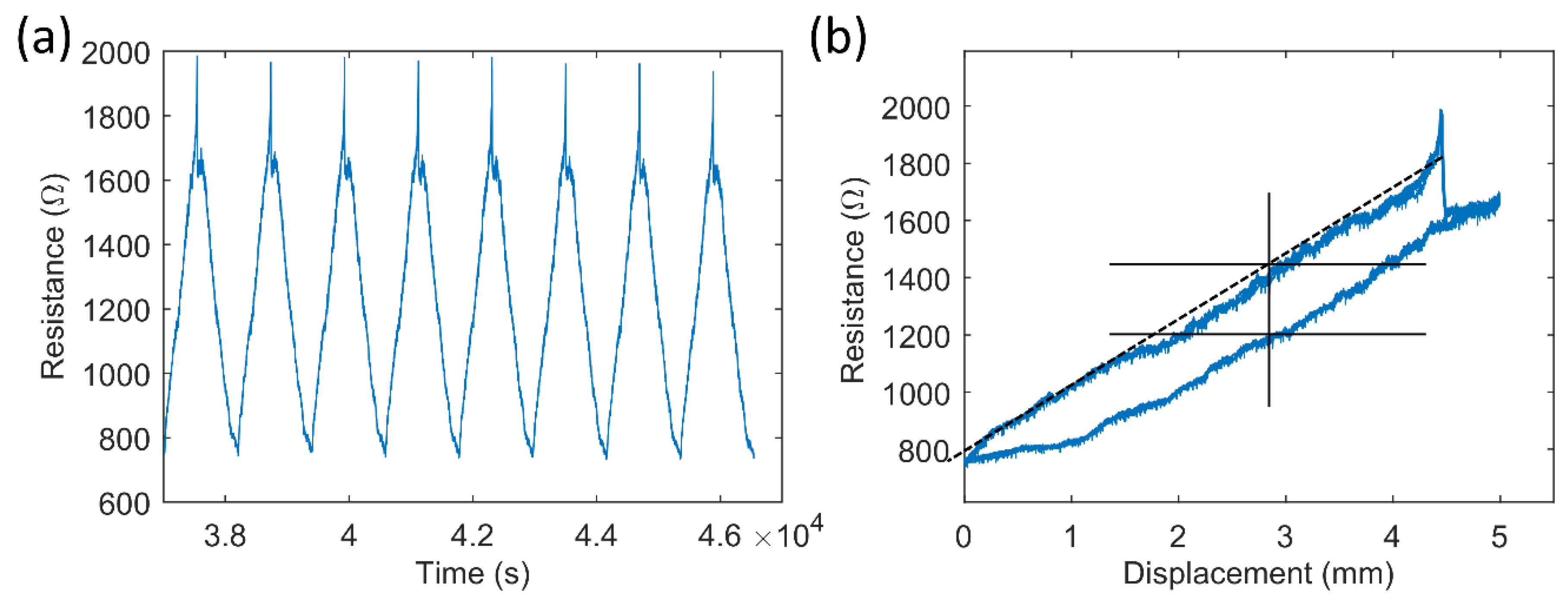 Micromachines 13 01732 g009
