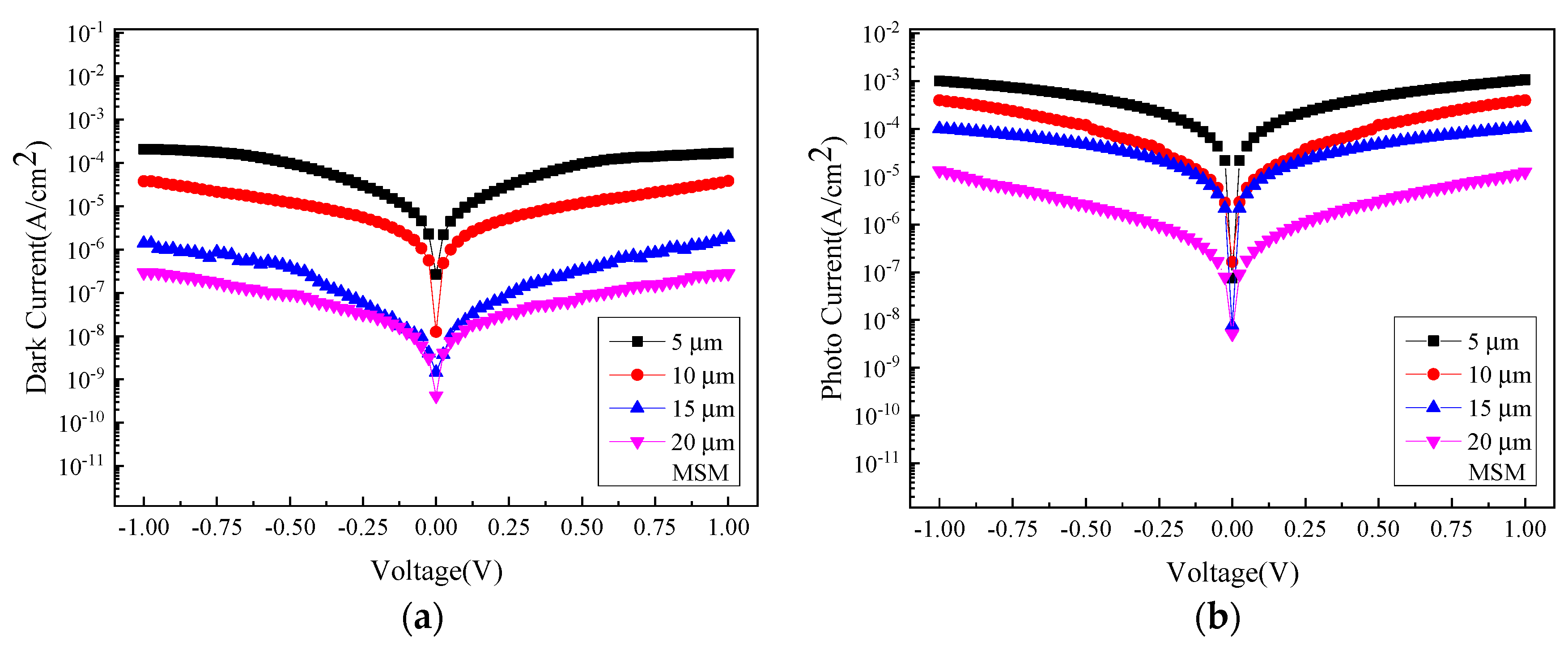 Micromachines 13 01733 g003