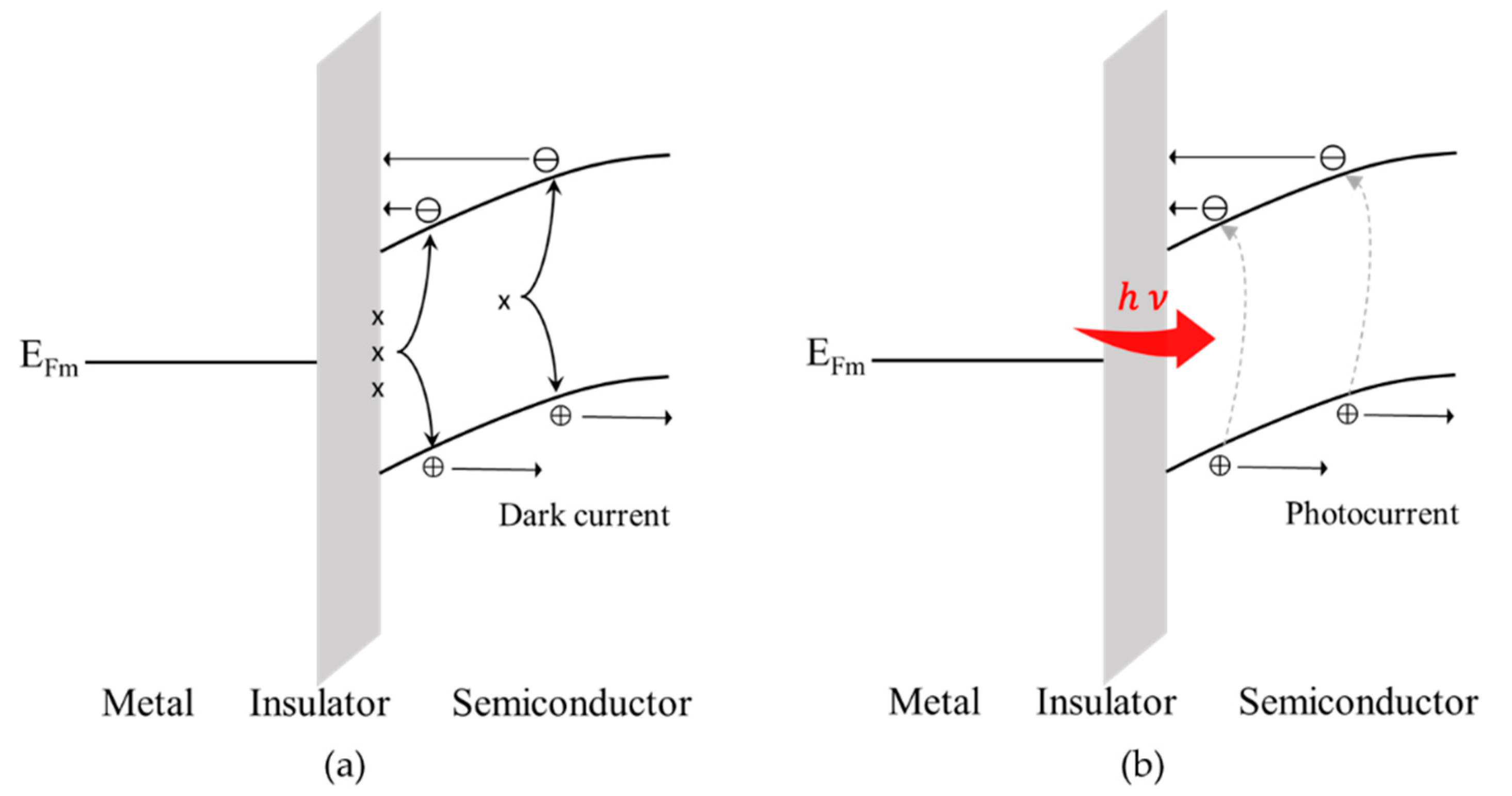 Micromachines 13 01733 g006