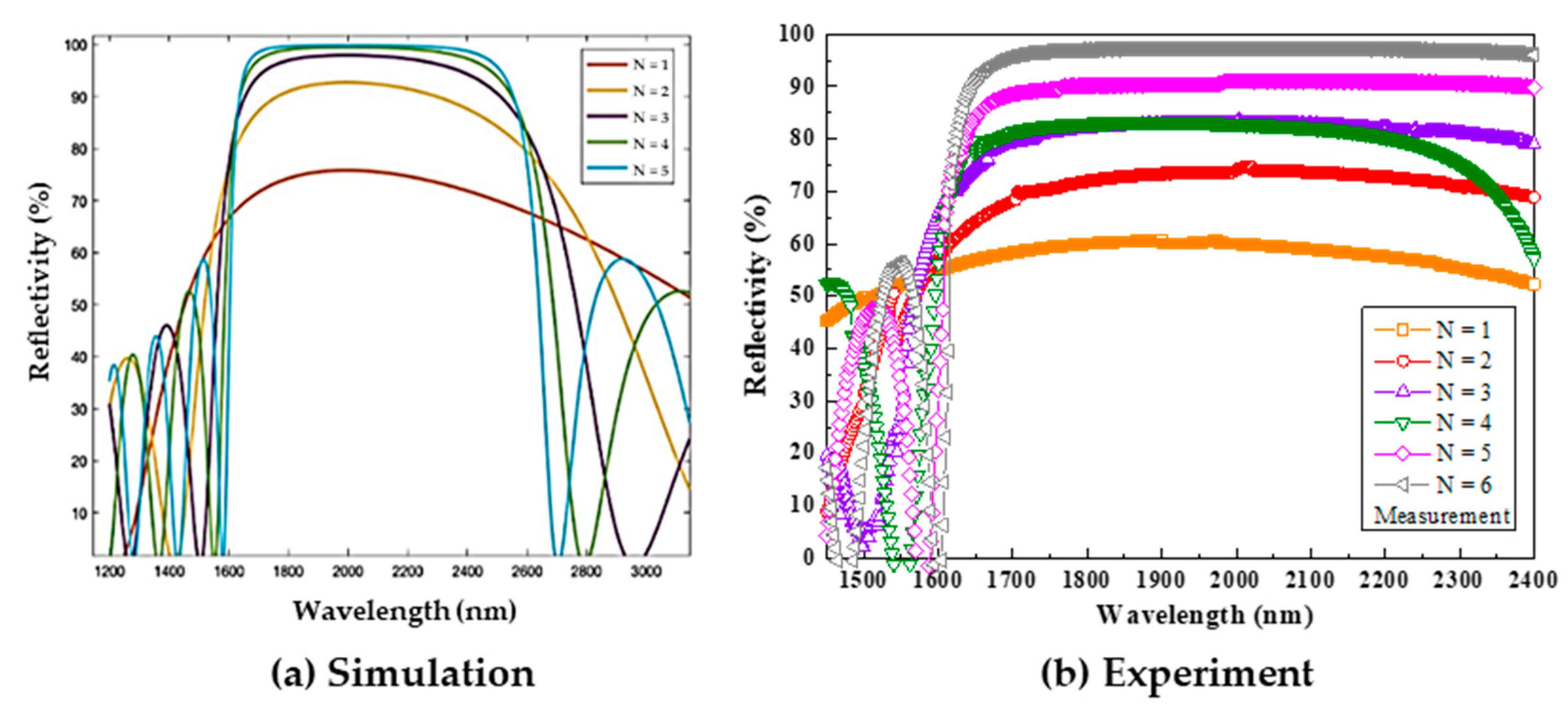 Micromachines 13 01733 g008