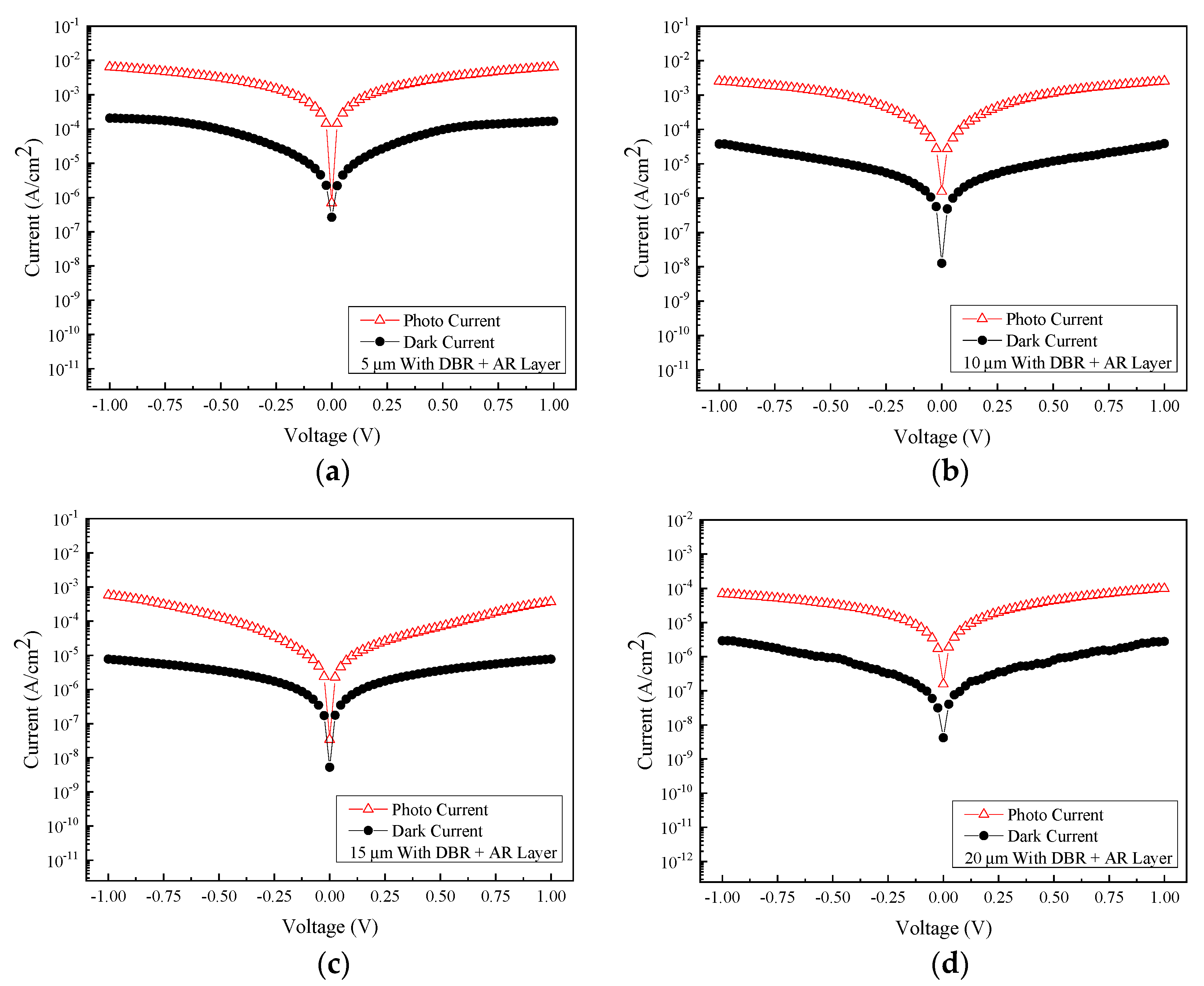 Micromachines 13 01733 g015
