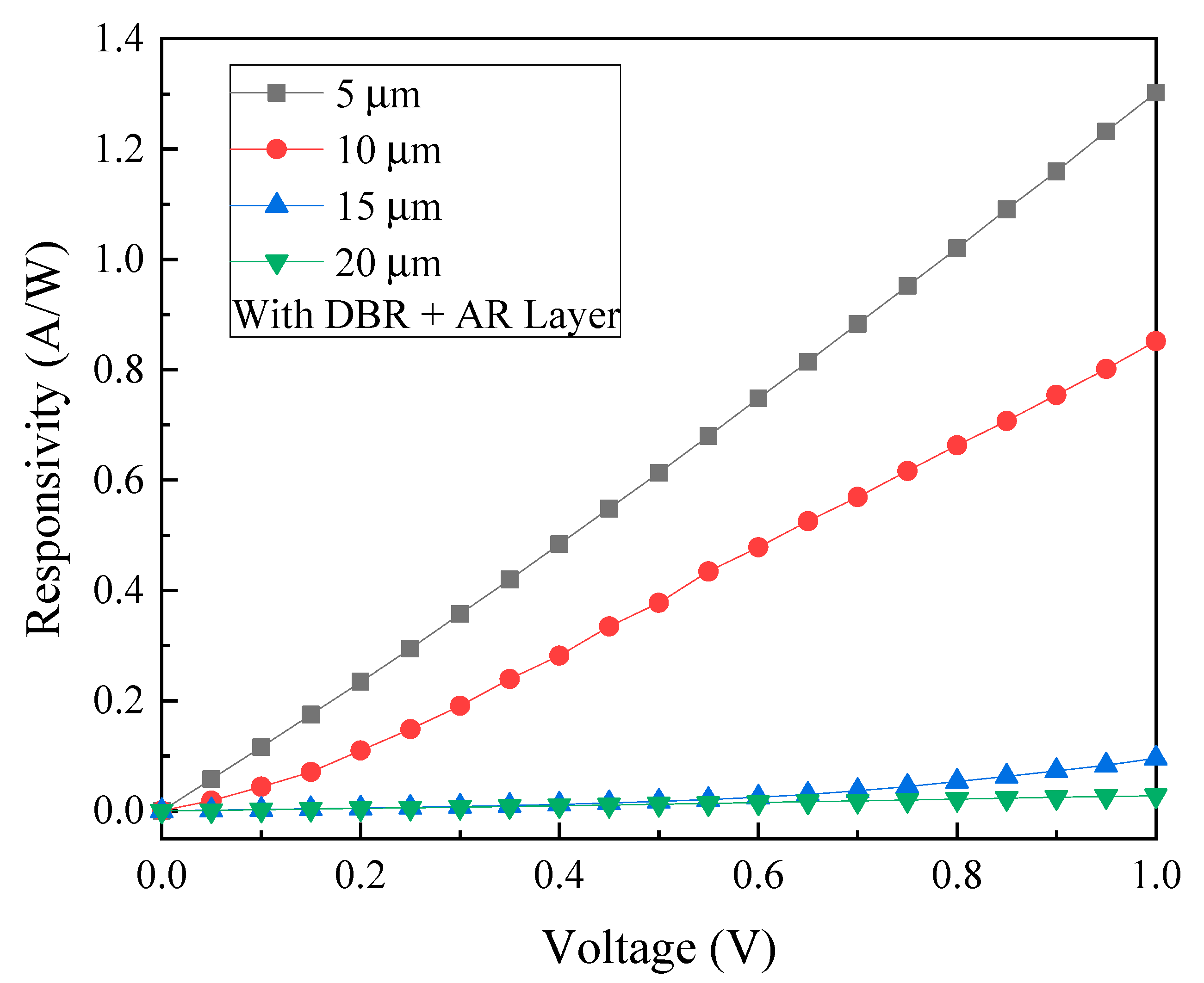 Micromachines 13 01733 g016