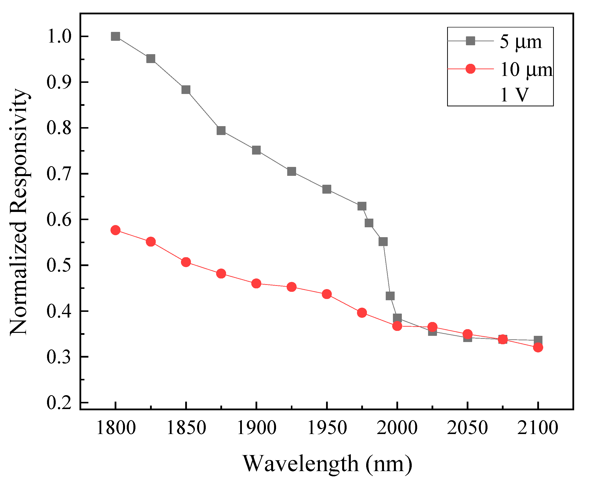 Micromachines 13 01733 g018