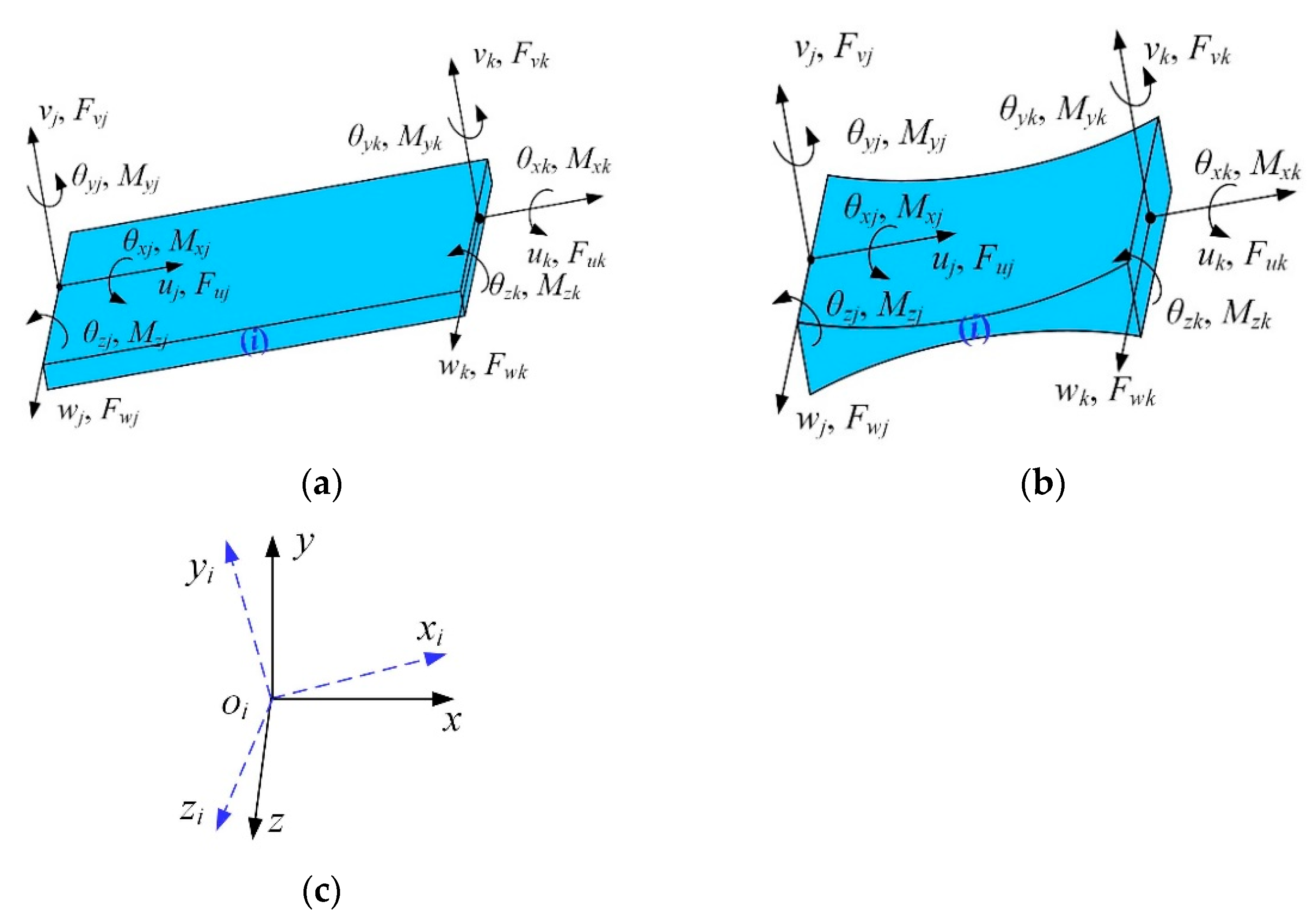 Micromachines 13 01734 g001