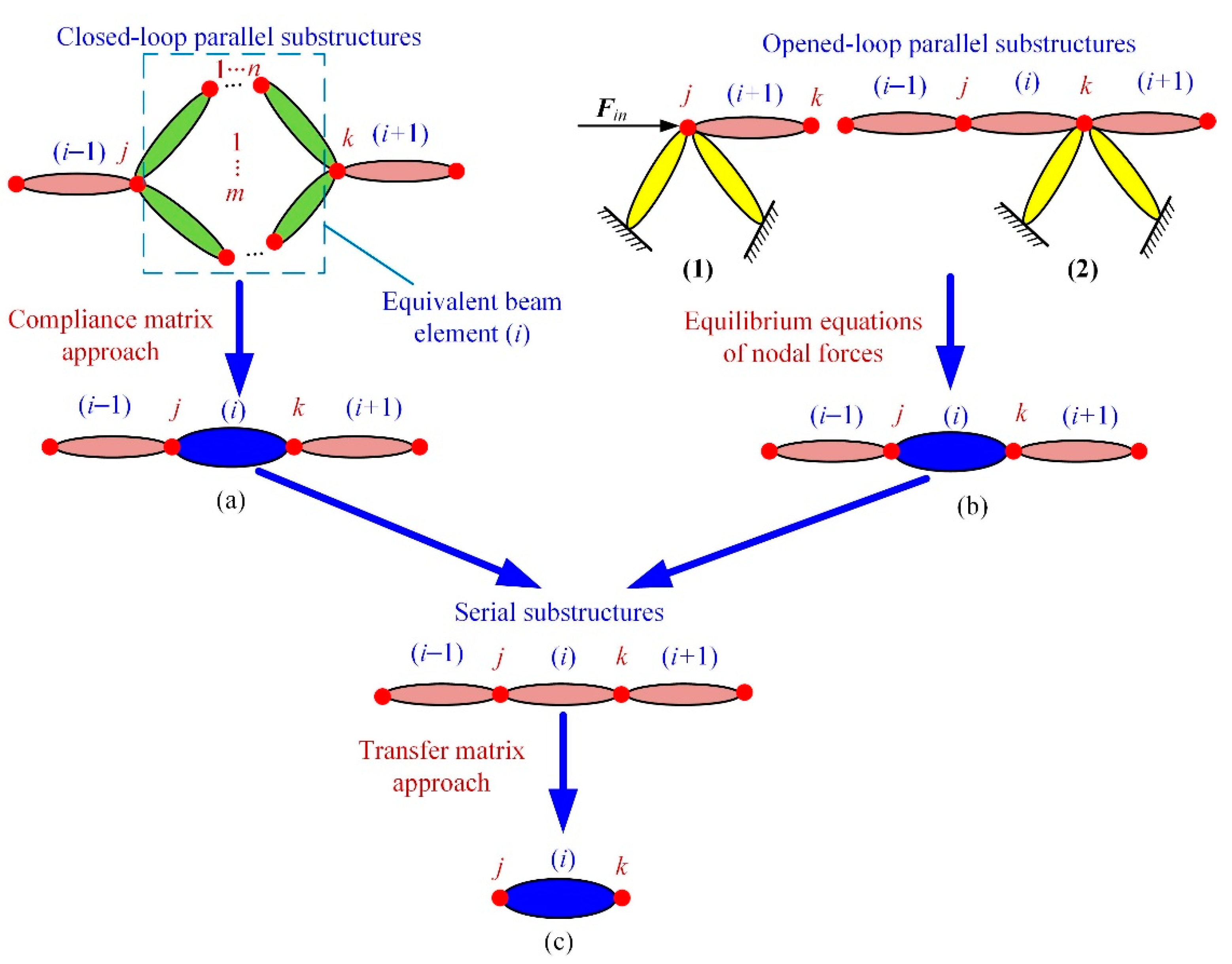 Micromachines 13 01734 g004