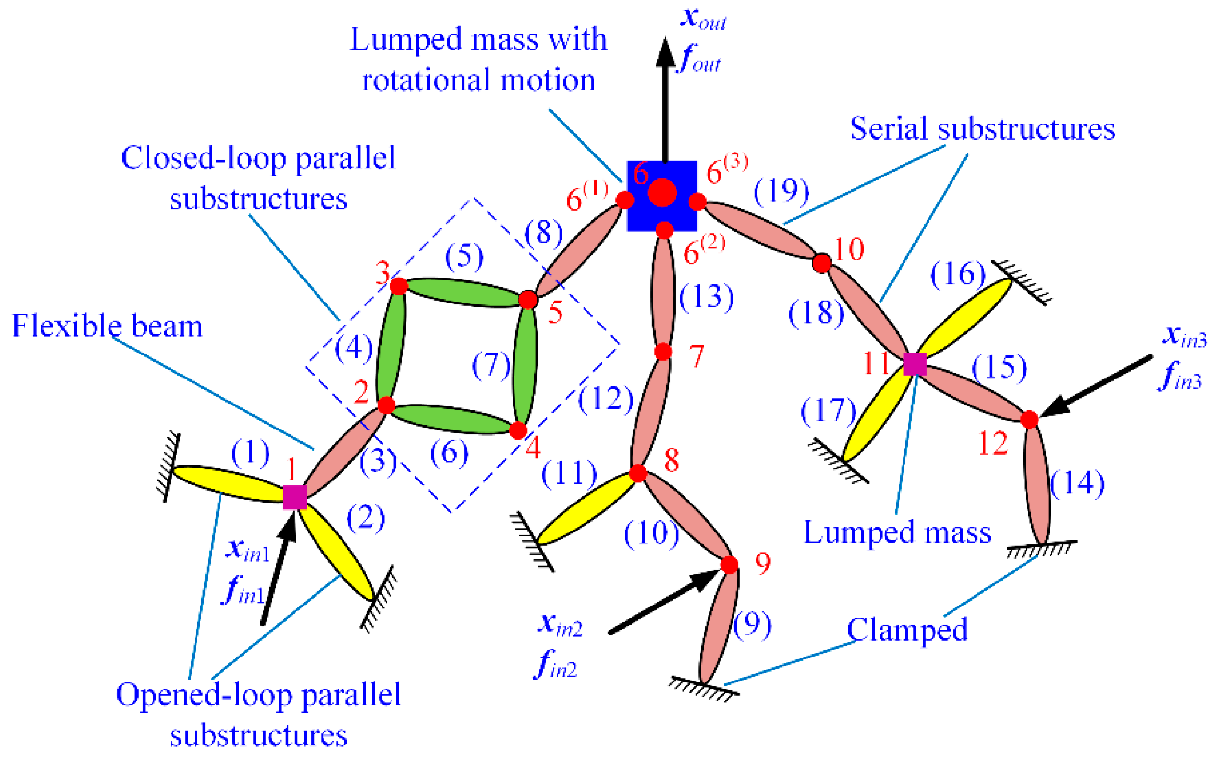 Micromachines 13 01734 g005