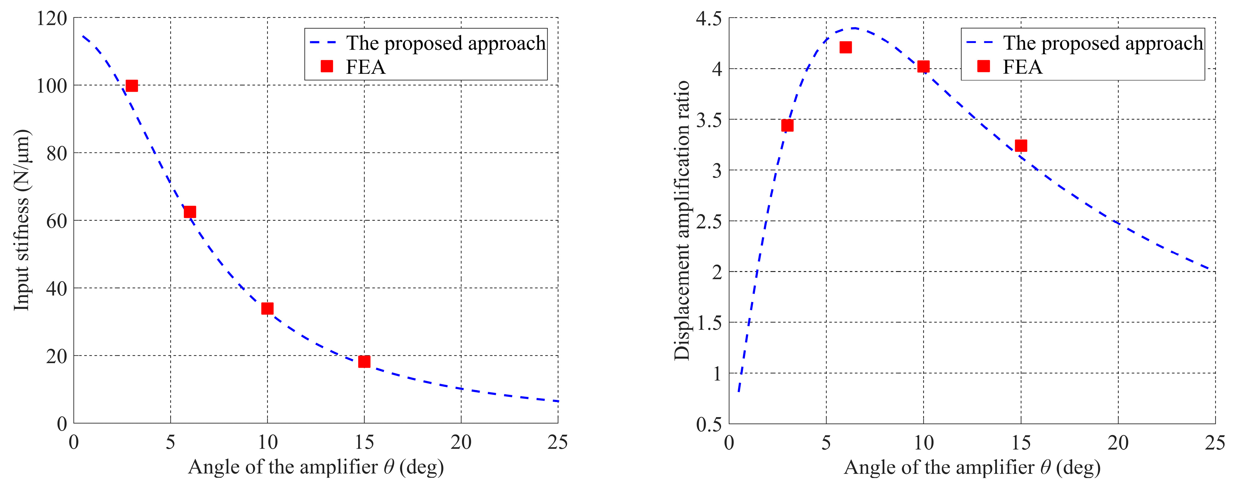Micromachines 13 01734 g012