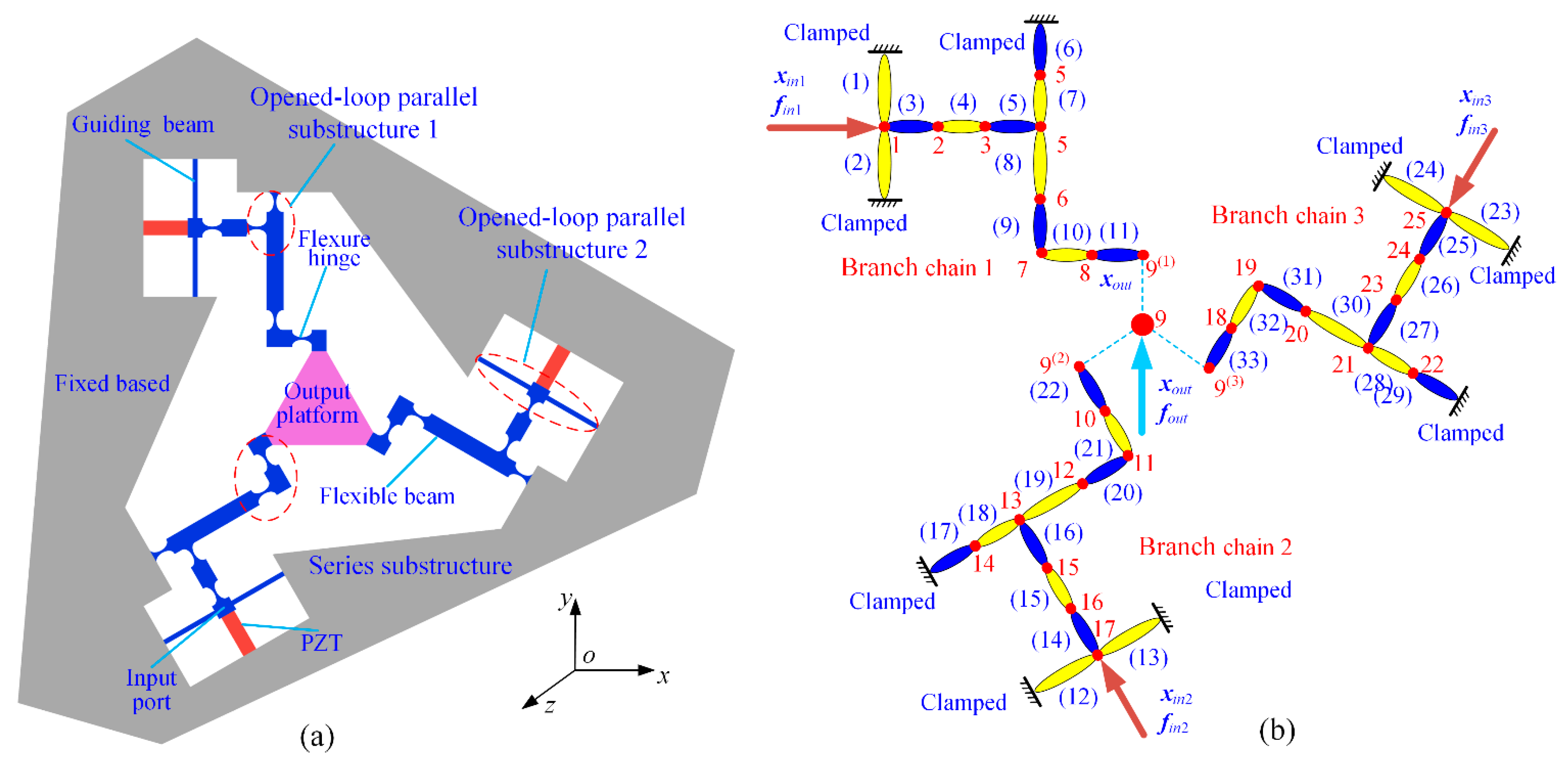Micromachines 13 01734 g013