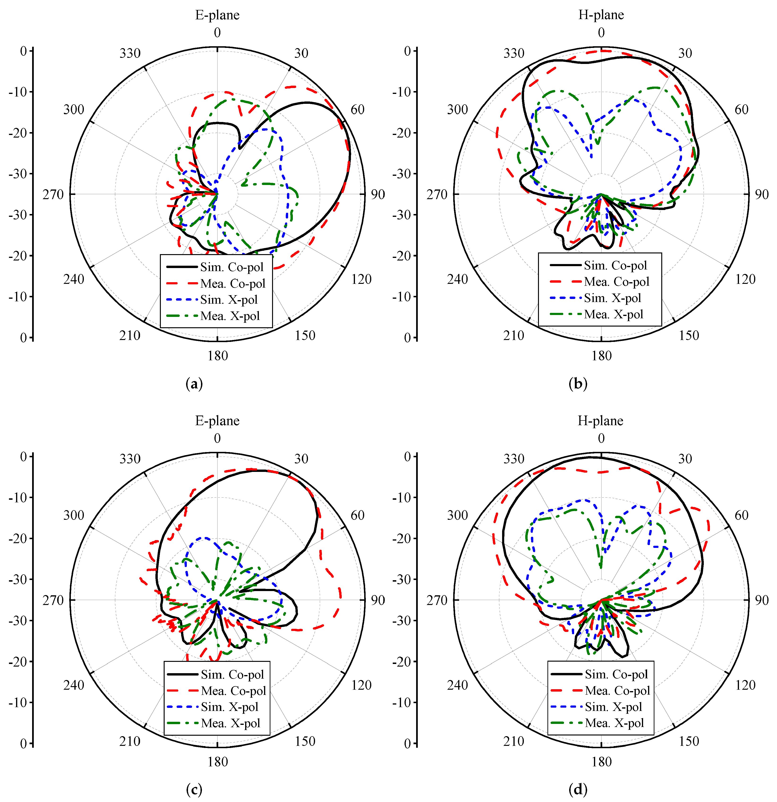 Micromachines 13 01735 g008
