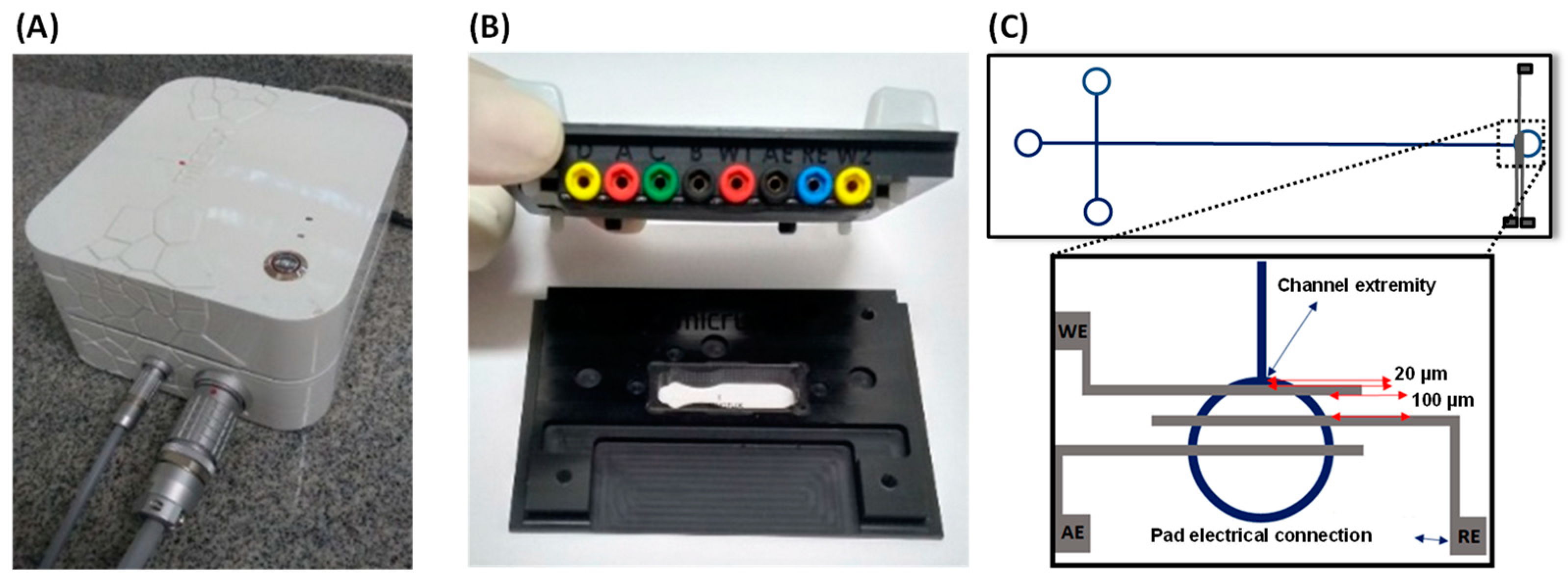 Micromachines 13 01736 g001 Micromachines 13 01736 g001