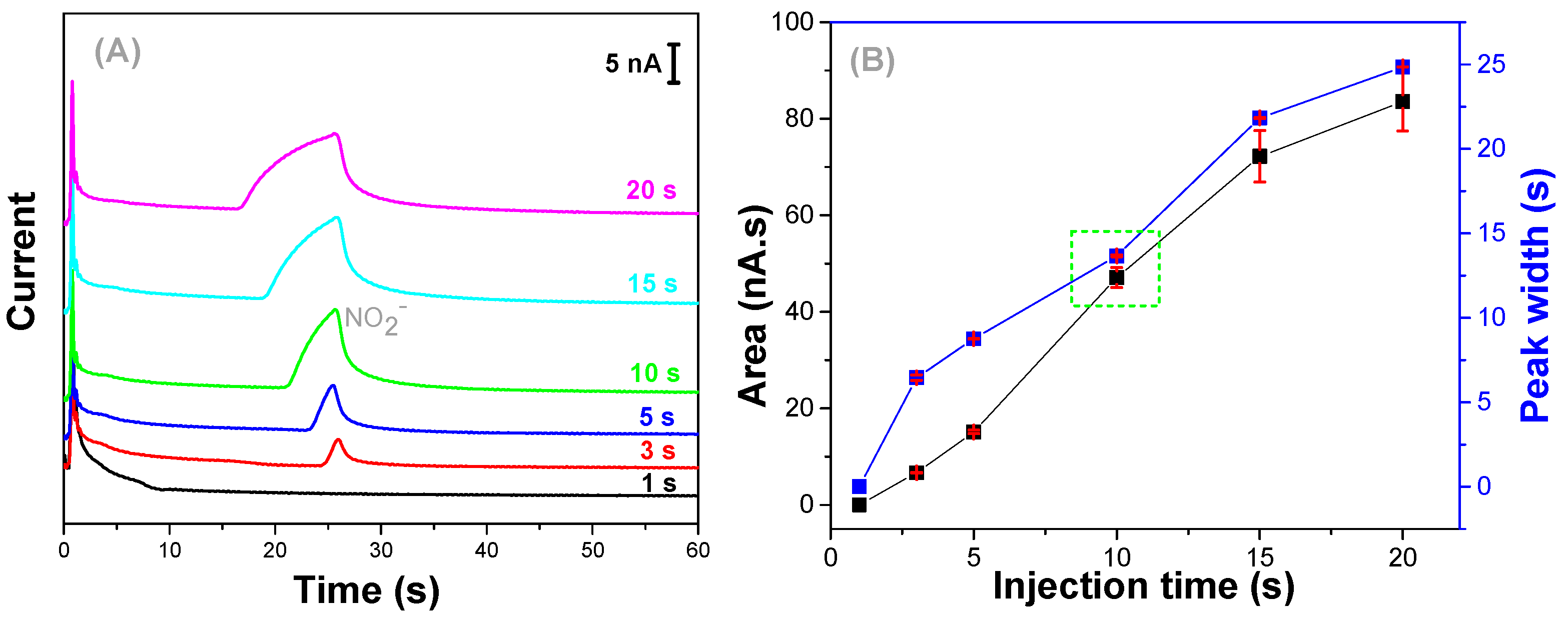 Micromachines 13 01736 g003 Micromachines 13 01736 g003