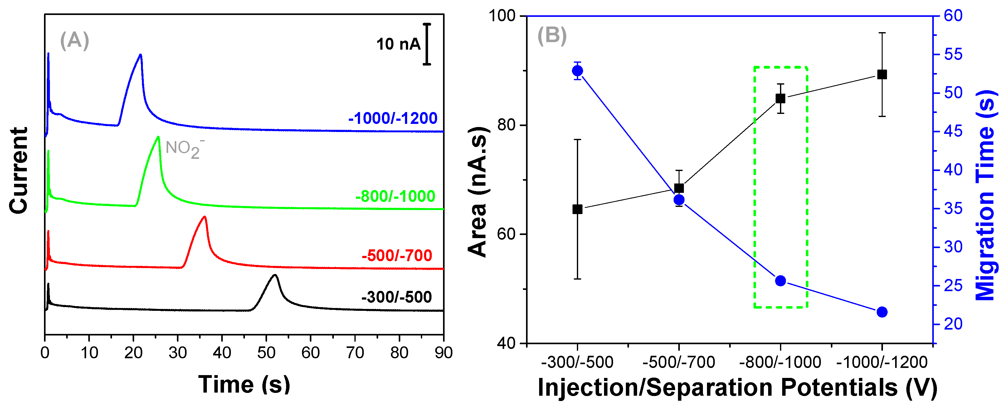 Micromachines 13 01736 g004 Micromachines 13 01736 g004