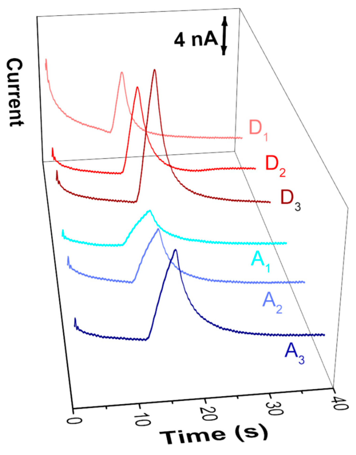 Micromachines 13 01736 g005 Micromachines 13 01736 g005