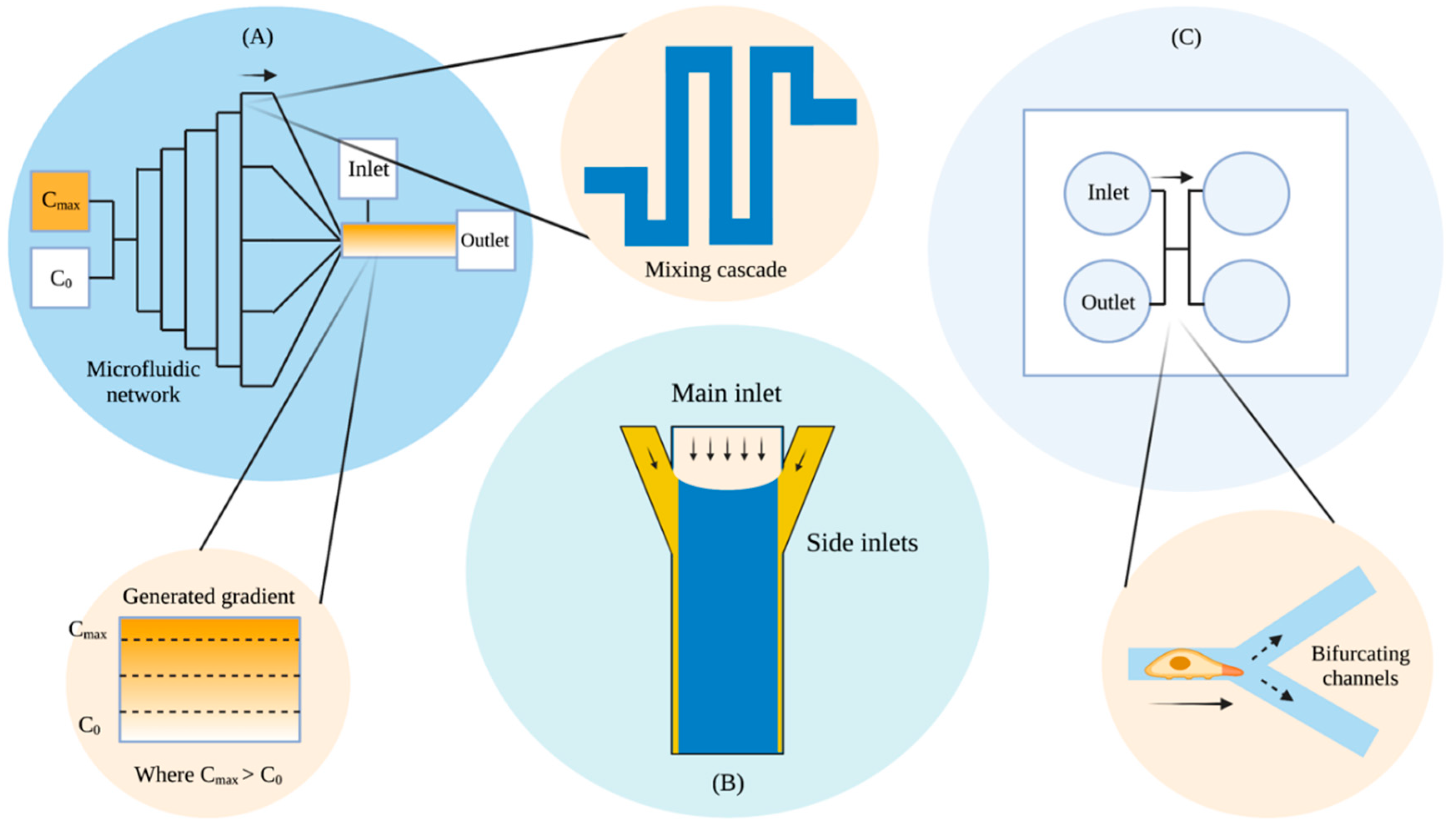 Micromachines 13 01737 g003