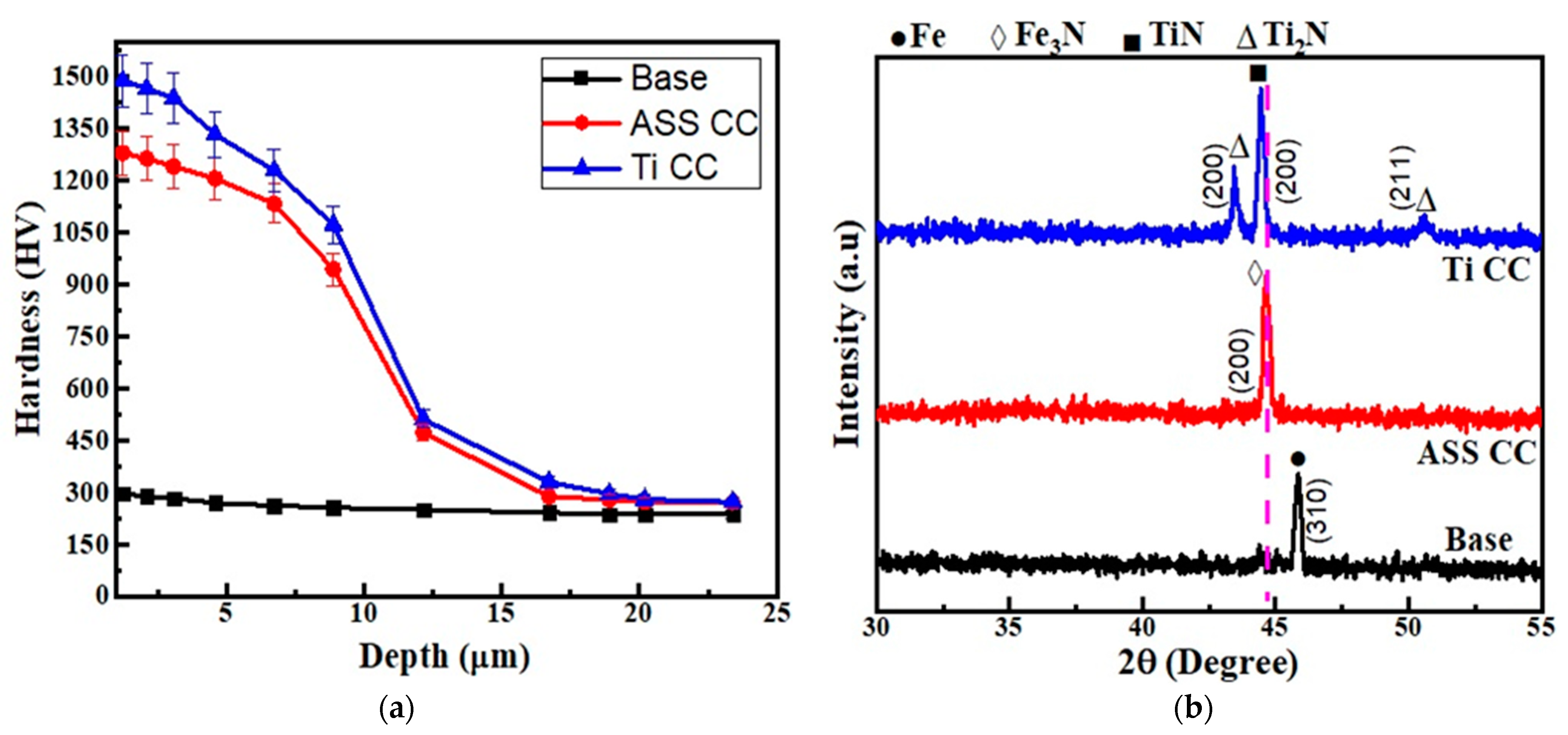 Micromachines 13 01739 g004 Micromachines 13 01739 g004