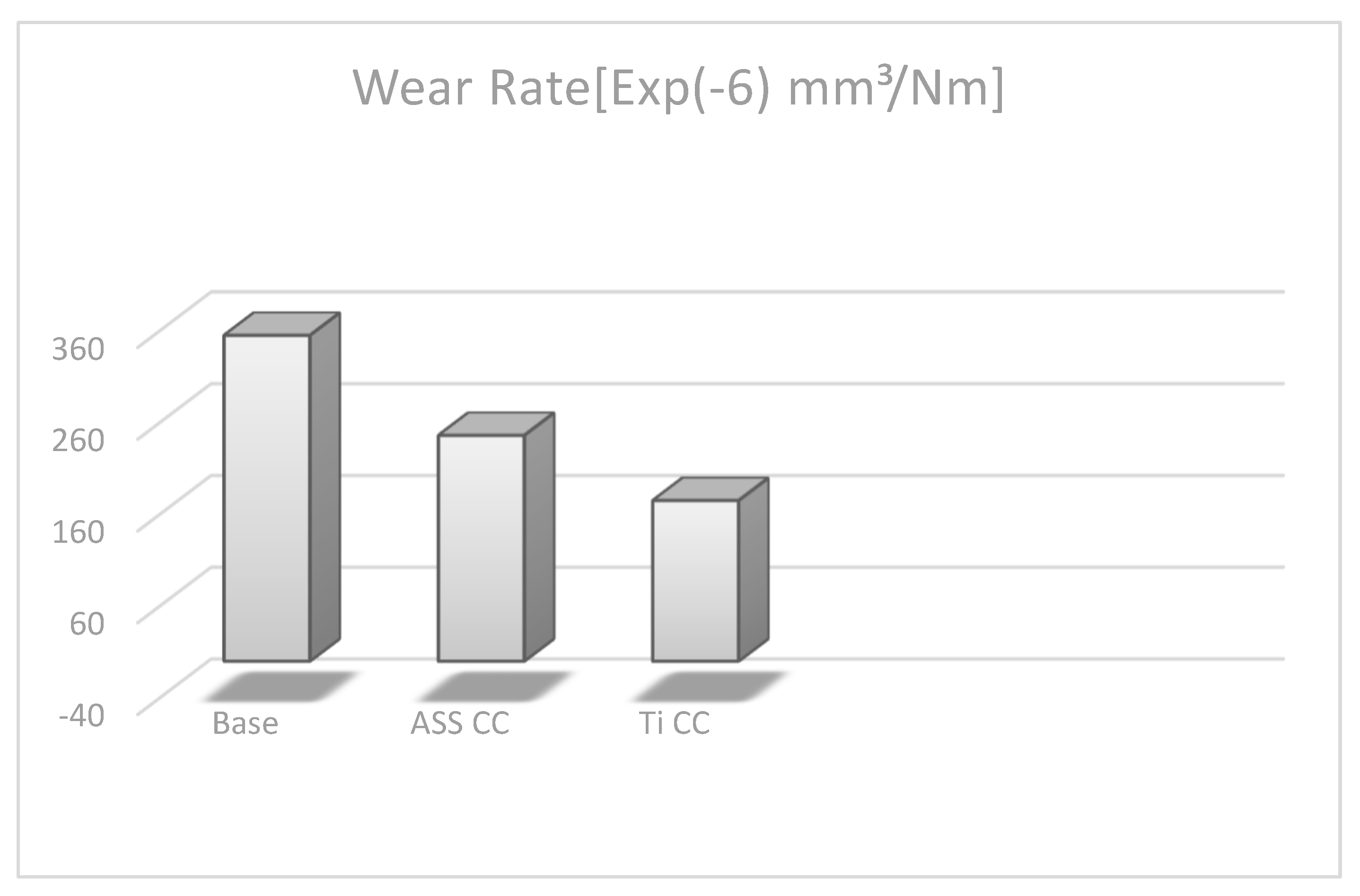 Micromachines 13 01739 g006 Micromachines 13 01739 g006